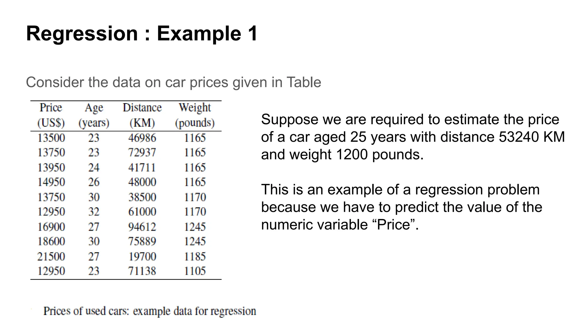 Consider the data on car prices given in Table
Regression : Example 1
Suppose we are required to estimate the price
of a car aged 25 years with distance 53240 KM
and weight 1200 pounds.
This is an example of a regression problem
because we have to predict the value of the
numeric variable “Price”.
 