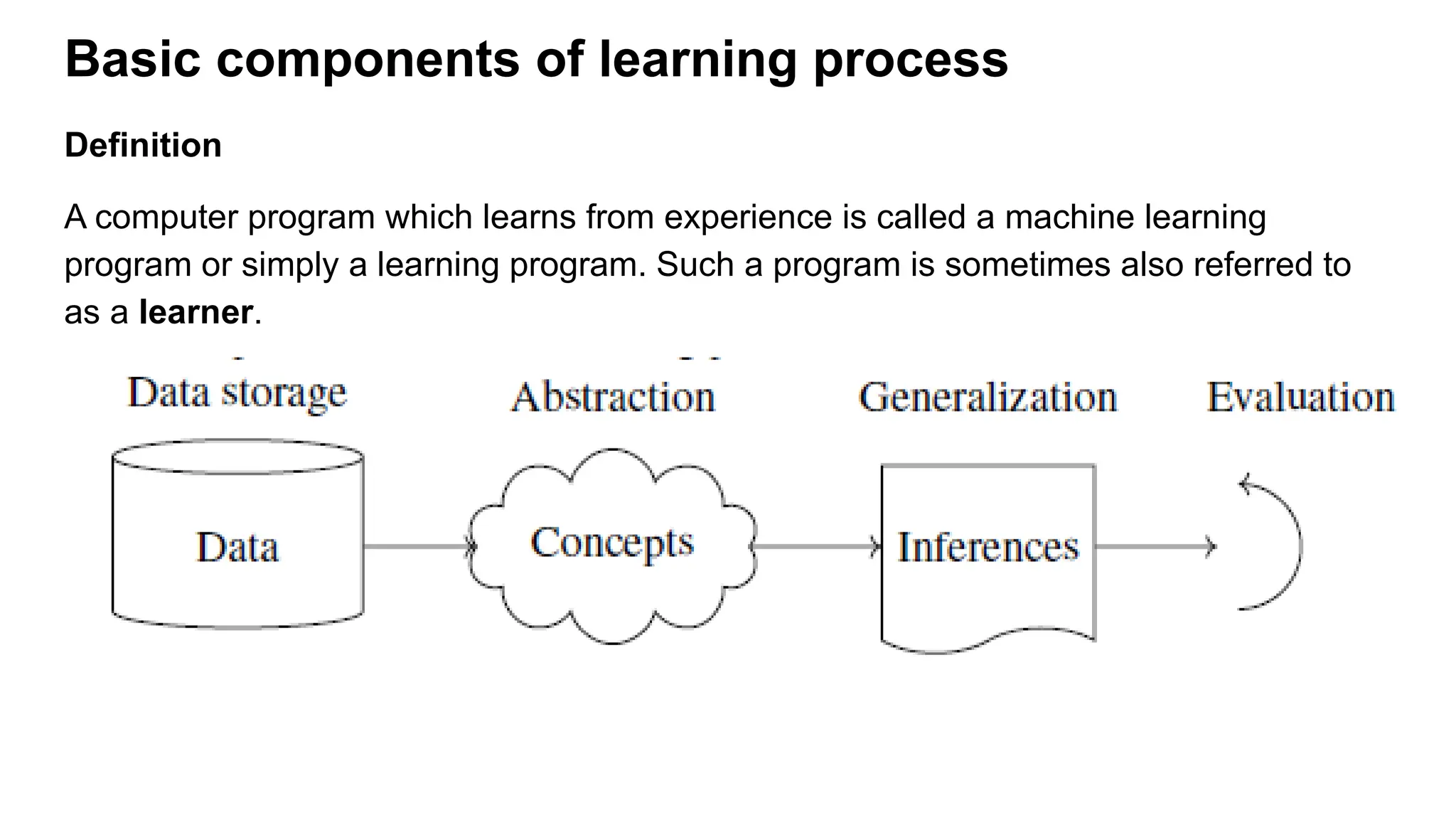 Basic components of learning process
Definition
A computer program which learns from experience is called a machine learning
program or simply a learning program. Such a program is sometimes also referred to
as a learner.
 