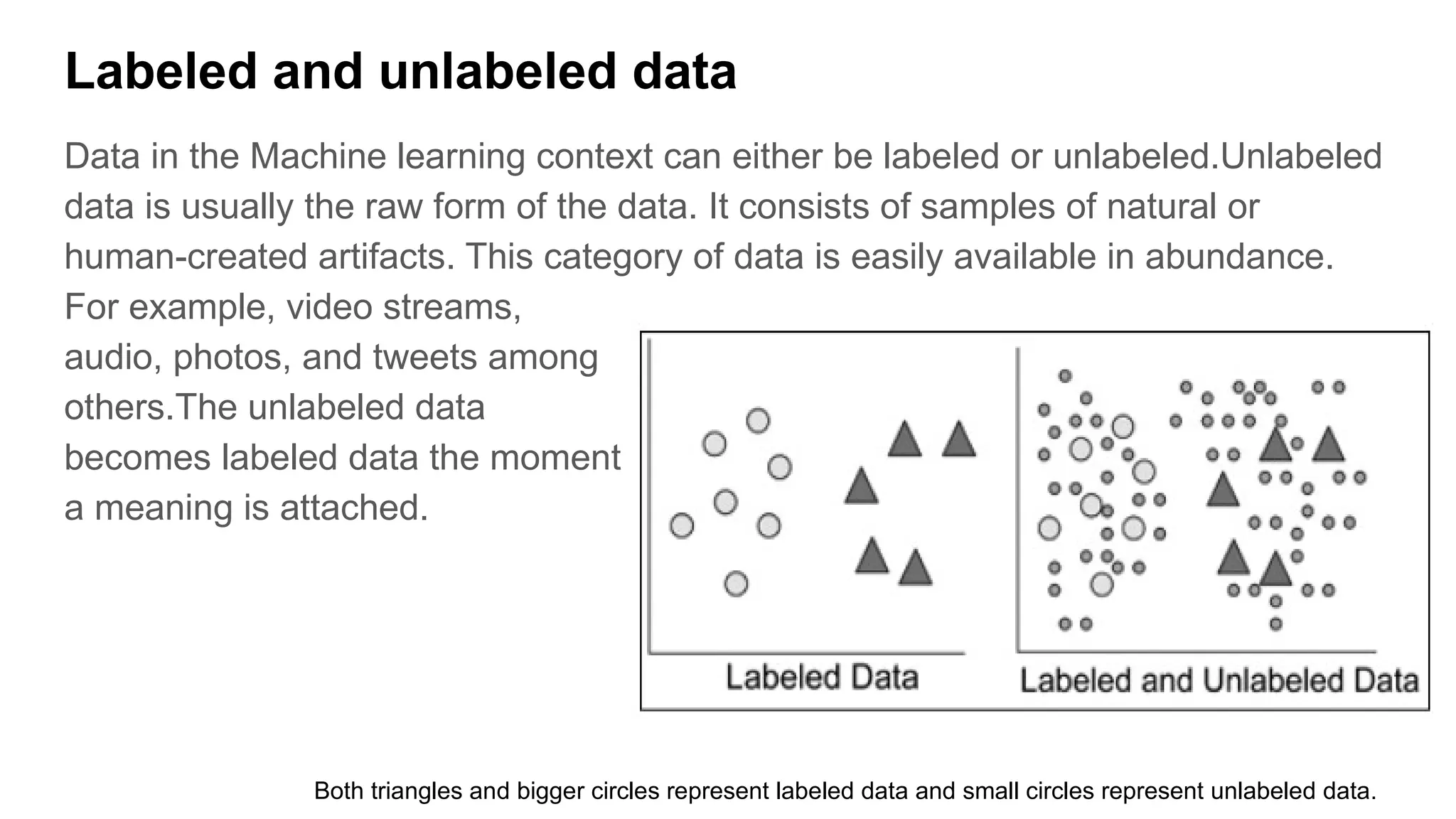 Labeled and unlabeled data
Data in the Machine learning context can either be labeled or unlabeled.Unlabeled
data is usually the raw form of the data. It consists of samples of natural or
human-created artifacts. This category of data is easily available in abundance.
For example, video streams,
audio, photos, and tweets among
others.The unlabeled data
becomes labeled data the moment
a meaning is attached.
Both triangles and bigger circles represent labeled data and small circles represent unlabeled data.
 