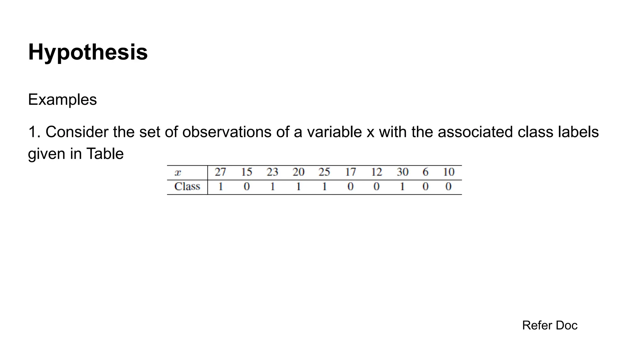 Hypothesis
Examples
1. Consider the set of observations of a variable x with the associated class labels
given in Table
Refer Doc
 