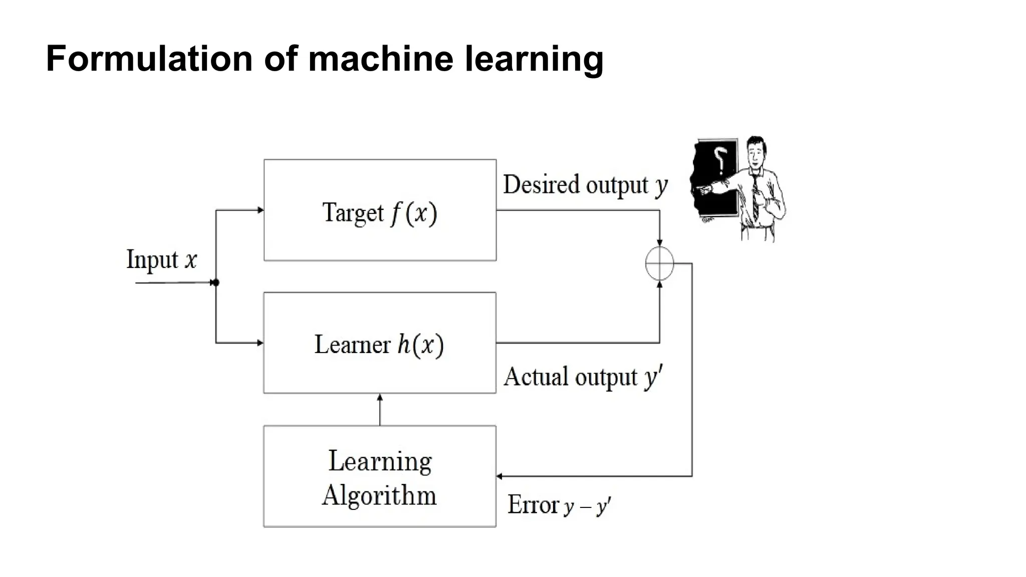 Formulation of machine learning
 