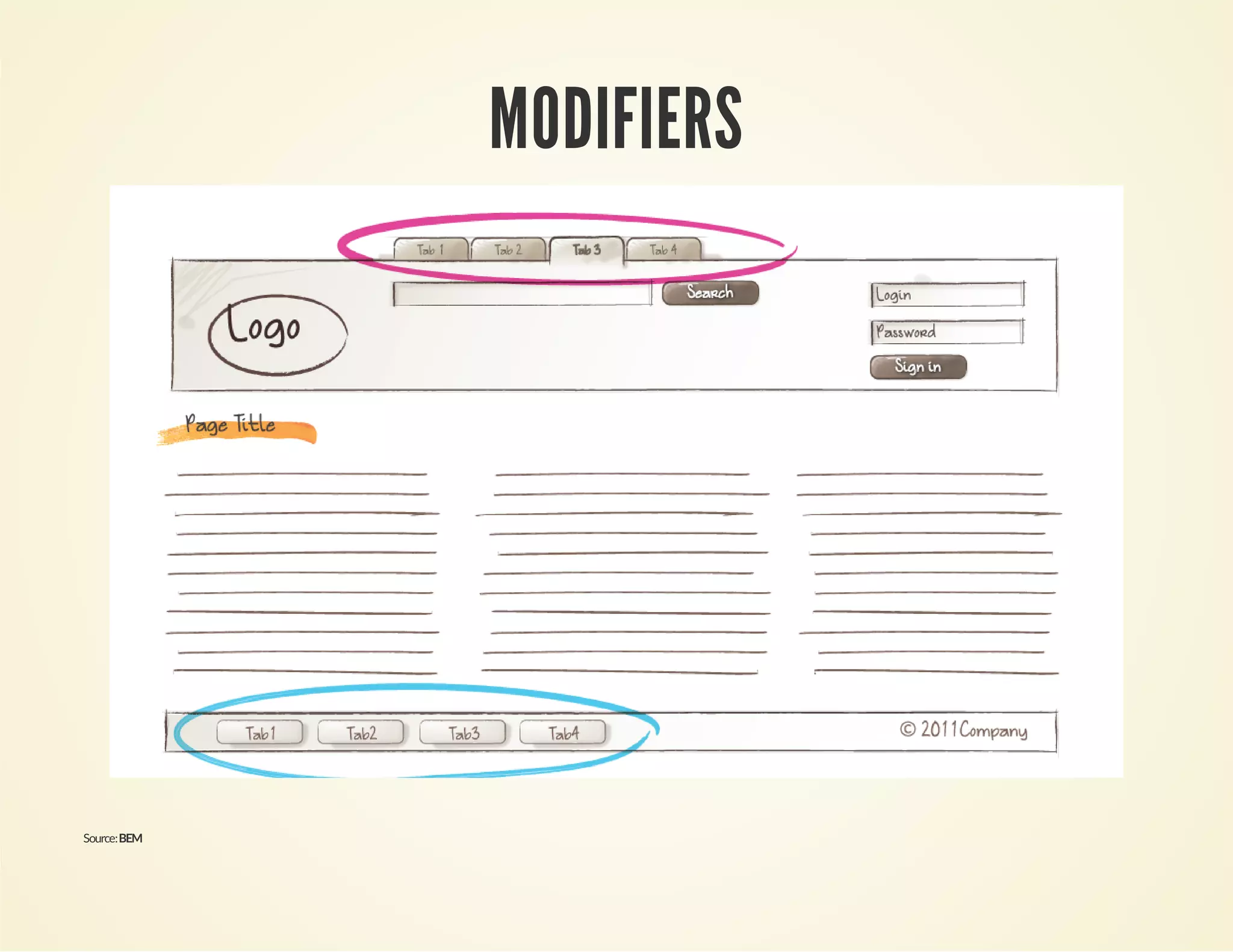 MODIFIERS 
Source: BEM 
 