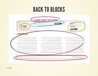 BACK TO BLOCKS 
Source: BEM 
 