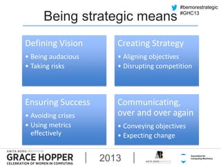 Being strategic means

#bemorestrategic
#GHC13

Defining Vision

Creating Strategy

• Being audacious
• Taking risks

• Aligning objectives
• Disrupting competition

Ensuring Success

Communicating,
over and over again

• Avoiding crises
• Using metrics
effectively

• Conveying objectives
• Expecting change

2013

 