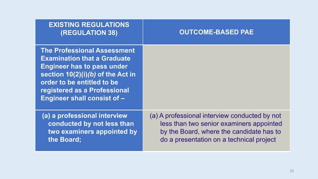 BEM OUTCOME-BASED PROFESSIONAL ASSESSMENT EXAMINATION.pdf | Resume ...