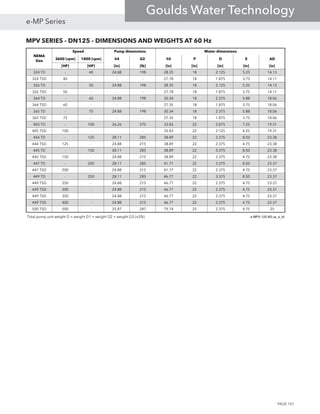 MPV SERIES - DN125 - DIMENSIONS AND WEIGHTS AT 60 Hz
3600 [rpm] 1800 [rpm] h4 G2 h5 P D E AD
[HP] [HP] [in] [lb] [in] [in] [in] [in] [in]
324 TD - 40 24.88 198 28.35 18 2.125 5.25 14.13
324 TSD 40 - - - 27.78 18 1.875 3.75 14.11
326 TD - 50 24.88 198 28.35 18 2.125 5.25 14.13
326 TSD 50 - - - 27.78 18 1.875 3.75 14.11
364 TD - 60 24.88 198 30.34 18 2.375 5.88 18.06
364 TSD 60 - - - 27.35 18 1.875 3.75 18.06
365 TD - 75 24.88 198 30.34 18 2.375 5.88 18.06
365 TSD 75 - - - 27.35 18 1.875 3.75 18.06
405 TD - 100 26.26 270 33.83 22 2.875 7.25 19.31
405 TSD 100 - - - 33.83 22 2.125 4.25 19.31
444 TD - 125 28.11 285 38.89 22 3.375 8.50 23.38
444 TSD 125 - 24.88 215 38.89 22 2.375 4.75 23.38
445 TD - 150 28.11 285 38.89 22 3.375 8.50 23.38
445 TSD 150 - 24.88 215 38.89 22 2.375 4.75 23.38
447 TD - 200 28.11 285 41.77 22 3.375 8.50 23.37
447 TSD 200 - 24.88 215 41.77 22 2.375 4.75 23.37
449 TD - 250 28.11 285 46.77 22 3.375 8.50 23.37
449 TSD 250 - 24.88 215 46.77 22 2.375 4.75 23.37
449 TSD 300 - 24.88 215 46.77 22 2.375 4.75 23.37
449 TSD 350 - 24.88 215 46.77 22 2.375 4.75 23.37
449 TSD 400 - 24.88 215 46.77 22 2.375 4.75 23.37
500 TSD 500 - 25.87 287 79.74 25 2.375 4.75 25
Total pump unit weight G = weight G1 + weight G2 + weight G3 (±5%) e-MPV-125-AS-us_a_td
NEMA
Size
Speed Pump dimensions Motor dimensions
PAGE 101
e-MP Series
Goulds Water Technology
 