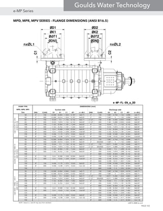 ØDNS
Ødf1
ØK1
ØD1
C1
ØDND
Ødf2
ØK2
ØD2
C2
e-MP-FL-EN_a_DD
nxØL1 nxØL2
MPD, MPR, MPV SERIES - FLANGE DIMENSIONS (ANSI B16.5)

             
              
              
              
              
              
              
              
              
              
              0 0 0 0 0 0 0 0
              
              
              
              
              
              
       
              
              
       
              
              
       0 0 0 0 0 0 0 0
              
              
              
              
              
              
       
              
              
       
              
              
       
 e-MP-FL-ASME-us_a_td






 
  

PAGE 103
e-MP Series
Goulds Water Technology
 