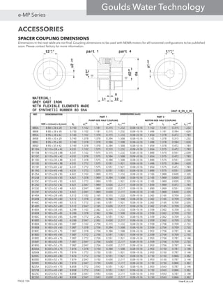 3.2
3.2
part 1 part 4
MATERIAL:
GREY CAST IRON
WITH FLEXIBLE ELEMENTS MADE
OF SYNTHETIC RUBBER 80 ShA COUP-B_EN_A_DD
d1
d2
l1
s
l2
u2
u1
t2 t1
da
+0.2
0
+0.2
0
Js9
Js9
H7
H7
ACCESSORIES
SPACER COUPLING DIMENSIONS
 
  

 



 

 



           
           
           
           
           
           
           
           
           
           
           
           
           
           
           
           
           
           
           
           
           
           
           
           
           
           
           
           
           
           
           
           
           
           
           
           
           
           
           
           
           
           
           
Coup-B_us_a_td

 
 
Dimensions in the next table are not final. Coupling dimensions to be used with NEMA motors for all horizontal configurations to be published
soon. Please contact factory for more information.
PAGE 104
e-MP Series
Goulds Water Technology
 