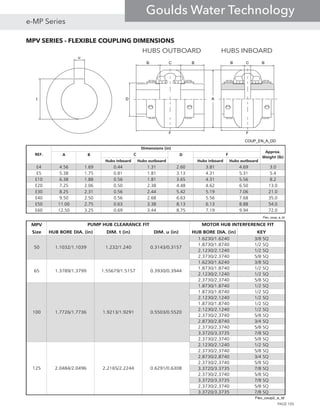 MPV SERIES - FLEXIBLE COUPLING DIMENSIONS
  
   
        
        
        
        
        
        
        
        
Flex_coup_a_td










 







 

u
t
COUP_EN_A_DD
B C B B C B
A
F F
D
1 2

     
 
 
 
 
 
 
 
 
 
 
 
 
 
 
 
 
 
 
 
 
 
 
 
 
 
 
 
Flex_coup2_a_td
 
  




  
  
  
HUBS OUTBOARD HUBS INBOARD
PAGE 105
e-MP Series
Goulds Water Technology
 