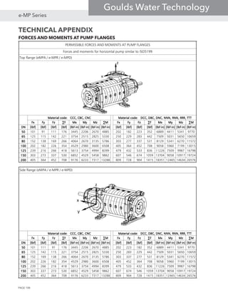 TECHNICAL APPENDIX
FORCES AND MOMENTS AT PUMP FLANGES
               
                
                
                
                
                
                
                
                
               
                
                
                
                
                
                
                
                

 



 
PAGE 108
e-MP Series
Goulds Water Technology
 