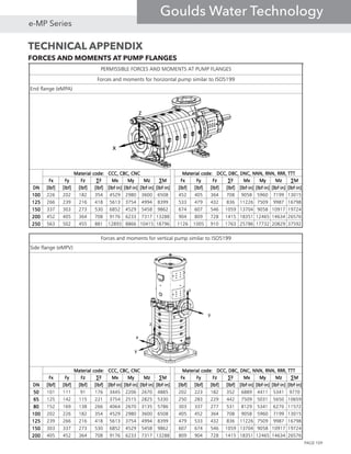 TECHNICAL APPENDIX
FORCES AND MOMENTS AT PUMP FLANGES
               
                
                
                
                
                
                
               
                
                
                
                
                
                
                
                
 

 




PAGE 109
e-MP Series
Goulds Water Technology
 