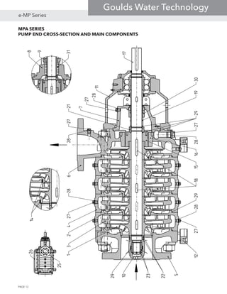 MPA SERIES
PUMP END CROSS-SECTION AND MAIN COMPONENTS
PAGE 12
e-MP Series
Goulds Water Technology
 