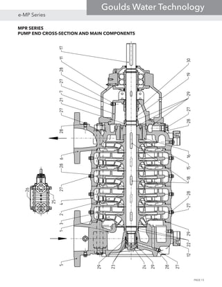 MPR SERIES
PUMP END CROSS-SECTION AND MAIN COMPONENTS
PAGE 13
e-MP Series
Goulds Water Technology
 