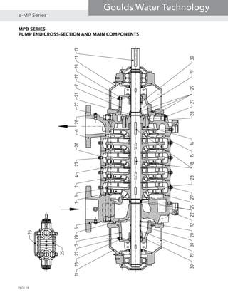 MPD SERIES
PUMP END CROSS-SECTION AND MAIN COMPONENTS
PAGE 14
e-MP Series
Goulds Water Technology
 
