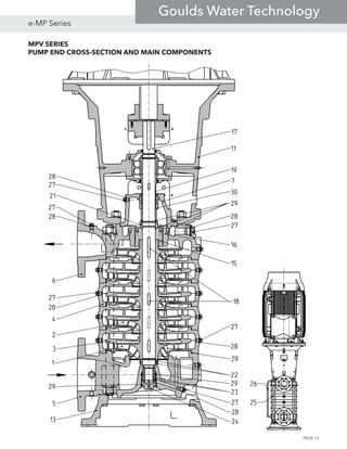 MPV SERIES
PUMP END CROSS-SECTION AND MAIN COMPONENTS
PAGE 15
e-MP Series
Goulds Water Technology
 