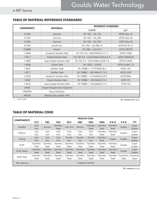 TABLE OF MATERIAL REFERENCE STANDARDS


EUROPE USA*)
   
   
   
   
   
   
   
   
   
   
   
   
   
   
   
   
   
 MP_materials-50-en_b_tc
 

         






 












































 
































































MP_material-en_a_tc



TABLE OF MATERIAL CODE
PAGE 16
e-MP Series
Goulds Water Technology
 