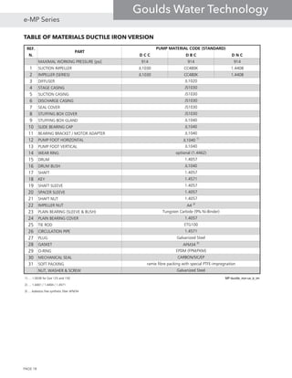 TABLE OF MATERIALS DUCTILE IRON VERSION


   
   
    
    
 
 
 
 
 
 
 
 
 
 
 
 
 
 
 
 
 
 
 
 
 
 
 
 
 
 
 
 
 

 MP-ductile_iron-us_b_tm


































PAGE 18
e-MP Series
Goulds Water Technology
 