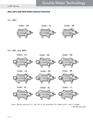 for MPA:
Code: AO Code: AL Code: AR
for MPD and MPR:
Code: LO Code: RO Code: OO
Code: RRCode: ORCode: LR
Code: RL Code: OL Code: LL
e-MP-NOZ-EN_a_DD
Note: Nozzle position LL, OO, RR is not possible for pumps with 1 and 2 stages
MPA, MPD AND MPR SERIES NOZZLE POSITION
PAGE 20
e-MP Series
Goulds Water Technology
 