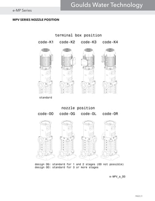 MPV SERIES NOZZLE POSITION
terminal box position
code-K1 code-K2 code-K3 code-K4
nozzle position
code-OO code-OG code-OL code-OR
e-MPV_a_DD
standard
design OG: standard for 1 and 2 stages (OO not possible)
design OO: standard for 3 or more stages
PAGE 21
e-MP Series
Goulds Water Technology
 