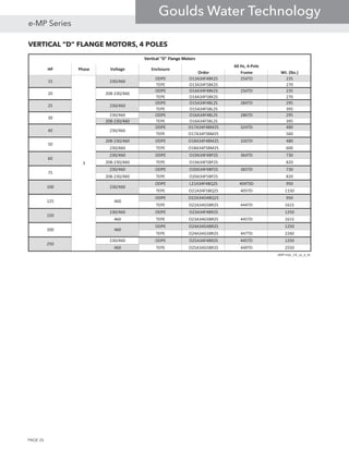 VERTICAL “D” FLANGE MOTORS, 4 POLES
Order Frame Wt. (lbs.)
ODPE O13A34F4BK2S 254TD 235
TEPE O13A34F5BK2S 270
ODPE O14A34F4BK2S 256TD 235
TEPE O14A34F5BK2S 270
ODPE O15A34F4BL2S 284TD 295
TEPE O15A34F5BL2S 395
230/460 ODPE O16A34F4BL2S 286TD 295
208-230/460 TEPE O16A34F5BL2S 395
ODPE O17A34F4BM2S 324TD 480
TEPE O17A34F5BM2S 560
208-230/460 ODPE O18A34F4BM2S 326TD 480
230/460 TEPE O18A34F5BM2S 600
230/460 ODPE O19A34F4BP2S 364TD 730
208-230/460 TEPE O19A34F5BP2S 820
230/460 ODPE O20A34F4BP2S 365TD 730
208-230/460 TEPE O20A34F5BP2S 820
ODPE L21A34F4BQ2S 404TSD 950
TEPE O21A34F5BQ2S 405TD 1150
ODPE O22A34G4BQ2S 950
TEPE O22A34G5BR2S 444TD 1615
230/460 ODPE O23A34F4BR2S 1250
460 TEPE O23A34G5BR2S 445TD 1615
ODPE O24A34G4BR2S 1250
TEPE O24A34G5BR2S 447TD 2260
230/460 ODPE O25A34F4BR2S 445TD 1250
460 TEPE O25A34G5BR2S 449TD 2550

Vertical "D" Flange Motors
HP Phase Voltage Enclosure
60 Hz, 4-Pole
15
3
230/460
20 208-230/460
25 230/460
460
250
230/460
125 460
150
200
50
60
75
100
30
40 230/460
PAGE 26
e-MP Series
Goulds Water Technology
 