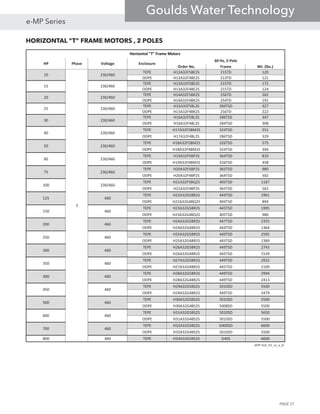 HORIZONTAL “T” FRAME MOTORS , 2 POLES
Order No. Frame Wt. (lbs.)
TEPE H12A32F5BE2S 215TD 120
ODPE H12A32F4BE2S 213TD 121
TEPE H13A32F5BE2S 215TD 172
ODPE H13A32F4BE2S 215TD 124
TEPE H14A32F5BK2S 256TD 262
ODPE H14A32F4BK2S 254TD 191
TEPE H15A32F5BL2S 284TSD 327
ODPE H15A32F4BK2S 256TD 222
TEPE H16A32F5BL2S 286TSD 347
ODPE H16A32F4BL2S 284TSD 308
TEPE H17A32F5BM2S 324TSD 551
ODPE H17A32F4BL2S 286TSD 329
TEPE H18A32F5BM2S 326TSD 575
ODPE H18A32F4BM2S 324TSD 394
TEPE H19A32F5BP2S 364TSD 810
ODPE H19A32F4BM2S 326TSD 458
TEPE H20A32F5BP2S 365TSD 980
ODPE H20A32F4BP2S 364TSD 502
TEPE H21A32F5BQ2S 405TSD 1187
ODPE H21A32F4BP2S 365TSD 562
TEPE H22A32G5BR2S 444TSD 1901
ODPE H22A32G4BQ2S 404TSD 894
TEPE H23A32G5BR2S 445TSD 1995
ODPE H23A32G4BQ2S 405TSD 980
TEPE H24A32G5BR2S 447TSD 2355
ODPE H24A32G4BR2S 444TSD 1364
TEPE H25A32G5BR2S 449TSD 2595
ODPE H25A32G4BR2S 445TSD 1389
TEPE H26A32G5BR2S 449TSD 2743
ODPE H26A32G4BR2S 445TSD 1539
TEPE H27A32G5BR2S 449TSD 2922
ODPE H27A32G4BR2S 445TSD 2100
TEPE H28A32G5BR2S 449TSD 2994
ODPE H28A32G4BR2S 449TSD 2413
TEPE H29A32G5BS2S 5010SD 5500
ODPE H29A32G4BR2S 449TSD 2479
TEPE H30A32G5BS2S 5010SD 5500
ODPE H30A32G4BS2S 5008SD 5500
TEPE H31A32G5BS2S 5010SD 5650
ODPE H31A32G4BS2S 5010SD 5500
TEPE H32A32G5BS2S G400SD 6600
ODPE H32A32G4BS2S 5010SD 5500
800 460 TEPE H33A32G5BS2S G40S 6600

700 460
230/460
230/460
230/460
230/460
460
460
460
460
460
460
3
10 230/460
15 230/460
20
25
30
230/460
Horizontal "T" Frame Motors
HP Phase Voltage Enclosure
60 Hz, 2-Pole
100 230/460
125
150 460
230/460
40
50
60
75 230/460
200
250
300
600
460
350
400 460
450
500 460
PAGE 27
e-MP Series
Goulds Water Technology
 