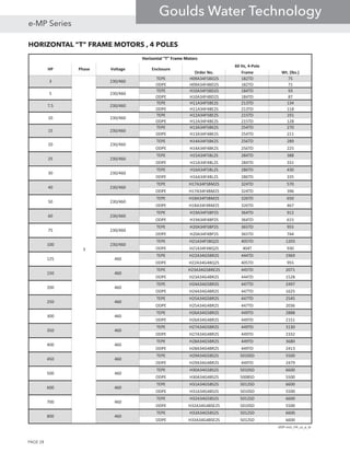 Order No. Frame Wt. (lbs.)
TEPE H09A34F5BD2S 182TD 75
ODPE H09A34F4BD2S 182TD 71
TEPE H10A34F5BD2S 184TD 93
ODPE H10A34F4BD2S 184TD 87
TEPE H11A34F5BE2S 213TD 134
ODPE H11A34F4BE2S 213TD 118
TEPE H12A34F5BE2S 215TD 191
ODPE H12A34F4BE2S 215TD 128
TEPE H13A34F5BK2S 254TD 270
ODPE H13A34F4BK2S 254TD 211
TEPE H14A34F5BK2S 256TD 289
ODPE H14A34F4BK2S 256TD 225
TEPE H15A34F5BL2S 284TD 388
ODPE H15A34F4BL2S 284TD 331
TEPE H16A34F5BL2S 286TD 430
ODPE H16A34F4BL2S 286TD 335
TEPE H17A34F5BM2S 324TD 570
ODPE H17A34F4BM2S 324TD 396
TEPE H18A34F5BM2S 326TD 650
ODPE H18A34F4BM2S 326TD 467
TEPE H19A34F5BP2S 364TD 912
ODPE H19A34F4BP2S 364TD 615
TEPE H20A34F5BP2S 365TD 955
ODPE H20A34F4BP2S 365TD 744
TEPE H21A34F5BQ2S 405TD 1203
ODPE H21A34F4BQ2S 404T 930
TEPE H22A34G5BR2S 444TD 1969
ODPE H22A34G4BQ2S 405TD 955
TEPE H23A34G5BRE2S 445TD 2071
ODPE H23A34G4BR2S 444TD 1528
TEPE H24A34G5BR2S 447TD 2497
ODPE H24A34G4BR2S 447TD 1625
TEPE H25A34G5BR2S 447TD 2545
ODPE H25A34G4BR2S 447TD 2036
TEPE H26A34G5BR2S 449TD 2888
ODPE H26A34G4BR2S 449TD 2151
TEPE H27A34G5BR2S 449TD 3130
ODPE H27A34G4BR2S 449TD 2332
TEPE H28A34G5BR2S 449TD 3680
ODPE H28A34G4BR2S 449TD 2413
TEPE H29A34G5BS2S 5010SD 5500
ODPE H29A34G4BR2S 449TD 2479
TEPE H30A34G5BS2S 5010SD 6600
ODPE H30A34G4BS2S 5008SD 5500
TEPE H31A34G5BS2S 5012SD 6600
ODPE H31A34G4BS2S 5010SD 5500
TEPE H32A34G5BS2S 5012SD 6600
ODPE H32A34G4BSE2S 5010SD 5500
TEPE H33A34G5BS2S 5012SD 6600
ODPE H33A34G4BSE2S 5012SD 6600

230/460
20
25
30
40
10
15
230/460
100
230/460
50 230/460
60
75
3 230/460
5 230/460
7.5 230/460
HP Phase Voltage Enclosure
60 Hz, 4-Pole
460
Horizontal "T" Frame Motors
230/460
230/460
230/460
230/460
230/460
230/460
125 460
150 460
200 460
250 460
800 460
3
500 460
600 460
700 460
450 460
300 460
350 460
400
HORIZONTAL “T” FRAME MOTORS , 4 POLES
PAGE 28
e-MP Series
Goulds Water Technology
 