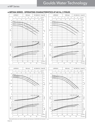 e-MP50A SERIES - OPERATING CHARACTERISTICS AT 60 Hz, 2 POLES
e-MP50A/01 3550 [rpm] ISO 9906:2012 - Grade 2B
0 2 4 6 8 10 12 14 16 18
0 50 100 150 200 Q [Imp gpm]
Q [l/s]
1A
1B
1C
68.4
66.8
63.3
67
67
65
65
60
60
5550
0 10 20 30 40 50 60
0
10
20
30
40
50
60
0
20
40
60
80
100
120
140
160
180
200
Q [m3/h]
H[m]
H[ft]
η[%]
0
2
4
6
8
0
5
10
15
20
25
30
NPSH[m]
NPSH[ft]
e-MPR, e-MPD, e-MPV
1A
1B
1C01C
0
1
2
3
4
5
6
7
8
0
2
4
6
8
10
12
0 50 100 150 200 250 300
PP[kW]
Pp[HP]
Q [US gpm]
e-MP50A-01_60Hz_2_US_A
Ø169mm
Ø157mm
Ø145mm
e-MPA
e-MP50A/02 3550 [rpm] ISO 9906:2012 - Grade 2B
0 2 4 6 8 10 12 14 16 18
0 50 100 150 200 Q [Imp gpm]
Q [l/s]
2A
2B
2C
68.4
66.8
63.363.363.3
0 10 20 30 40 50 60
0
20
40
60
80
100
120
0
50
100
150
200
250
300
350
400
Q [m3/h]
H[m]
H[ft]
η[%]
0
2
4
6
8
0
10
20
30
NPSH[m]
NPSH[ft]
e-MPR, e-MPD, e-MPV
2A
2B
2C2C2C
0
2
4
6
8
10
12
14
16
18
0
5
10
15
20
25
0 50 100 150 200 250 300
PP[kW]
Pp[HP]
Q [US gpm]
e-MP50A-02_60Hz_2_US_A
2xØ242mm
2xØ157mm
2xØ145mm
e-MPA
e-MP50A/03 3550 [rpm] ISO 9906:2012 - Grade 2B
0 2 4 6 8 10 12 14 16 18
0 50 100 150 200 Q [Imp gpm]
Q [l/s]
3A
3B
3C3C
68.4
67.3
64.964.964.9
0 10 20 30 40 50 60
0
20
40
60
80
100
120
140
160
180
0
100
200
300
400
500
600
Q [m3/h]
H[m]
H[ft]
η[%]
0
2
4
6
8
0
10
20
30
NPSH[m]
NPSH[ft]
e-MPR, e-MPD, e-MPV
3A
3B
3C3C3C
0
5
10
15
20
25
0
5
10
15
20
25
30
35
0 50 100 150 200 250 300
PP[kW]
Pp[HP]
Q [US gpm]
e-MP50A-03_60Hz_2_US_A
3xØ169mm
1xØ169mm/2xØ157mm
1xØ169mm/2xØ145mm
e-MPA
e-MP50A/04 3550 [rpm] ISO 9906:2012 - Grade 2B
0 2 4 6 8 10 12 14 16 18
0 50 100 150 200 Q [Imp gpm]
Q [l/s]
4A4B4C
68.4
67.6
66.866.866.8
0 10 20 30 40 50 60
61
81
101
121
141
161
181
201
221
241
200
300
400
500
600
700
800
Q [m3/h]
H[m]
H[ft]
η[%]
0
2
4
6
8
0
10
20
30
NPSH[m]
NPSH[ft]
e-MPR, e-MPD, e-MPV
4A
4B
4C4C4C
0
5
10
15
20
25
30
35
0
10
20
30
40
50
0 50 100 150 200 250 300
PP[kW]
Pp[HP]
Q [US gpm]
e-MP50A-04_60Hz_2_US_A
4xØ169mm
2xØ169mm/2xØ157mm
4xØ157mm
e-MPA
These performances are valid for cold water with density ρ = 62.42 lb/ft3
and viscosity ν = 1cSt.
PAGE 32
e-MP Series
Goulds Water Technology
 