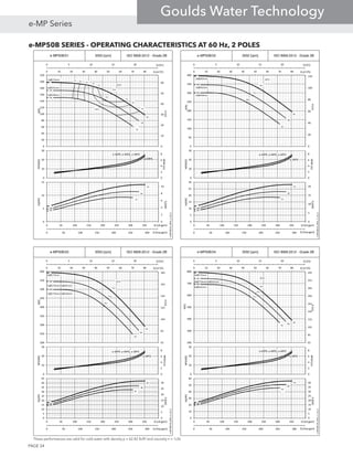 e-MP50B SERIES - OPERATING CHARACTERISTICS AT 60 Hz, 2 POLES
e-MP50B/01 3550 [rpm] ISO 9906:2012 - Grade 2B
0 5 10 15 20 25
0 50 100 150 200 250 300 Q [Imp gpm]
Q [l/s]
1A
1B
1C1C
74.6
72.2
68.8
72
72
70
70
65
65
605555
0 10 20 30 40 50 60 70 80 90
0
10
20
30
40
50
60
0
20
40
60
80
100
120
140
160
180
200
220
Q [m3/h]
H[m]
H[ft]
η[%]
0
2
4
6
8
0
10
20
30
NPSH[m]
NPSH[ft]
e-MPR, e-MPD, e-MPV
1A
1B
1C1C1C
0
2
4
6
8
10
0
5
10
15
0 50 100 150 200 250 300 350 400
PP[kW]
Pp[HP]
Q [US gpm]
e-MP50B-01_60Hz_2_US_A
1xØ173mm
1xØ161mm
1xØ149mm
e-MPA
e-MP50B/02 3550 [rpm] ISO 9906:2012 - Grade 2B
0 5 10 15 20 25
0 50 100 150 200 250 300 Q [Imp gpm]
Q [l/s]
2A
2B
2C
74.6
72.2
68.8
0 10 20 30 40 50 60 70 80 90
0
20
40
60
80
100
120
0
50
100
150
200
250
300
350
400
Q [m3/h]
H[m]
H[ft]
η[%]
0
2
4
6
8
0
10
20
30
NPSH[m]
NPSH[ft]
e-MPR, e-MPD, e-MPV
2A
2B
2C2C2C
0
5
10
15
20
0
5
10
15
20
25
30
0 50 100 150 200 250 300 350 400
PP[kW]
Pp[HP]
Q [US gpm]
e-MP50B-02_60Hz_2_US_A
2xØ242mm
2xØ161mm
2xØ149mm
e-MPA
e-MP50B/03 3550 [rpm] ISO 9906:2012 - Grade 2B
0 5 10 15 20 25
0 50 100 150 200 250 300 Q [Imp gpm]
Q [l/s]
3A
3B
3C3C
74.6
73.0
70.7
0 10 20 30 40 50 60 70 80 90
61
81
101
121
141
161
181
200
250
300
350
400
450
500
550
600
Q [m3/h]
H[m]
H[ft]
η[%]
0
2
4
6
8
0
10
20
30
NPSH[m]
NPSH[ft]
e-MPR, e-MPD, e-MPV
3A
3B
3C3C3C
0
5
10
15
20
25
30
0
5
10
15
20
25
30
35
40
45
0 50 100 150 200 250 300 350 400
PP[kW]
Pp[HP]
Q [US gpm]
e-MP50B-03_60Hz_2_US_A
3xØ173mm
1xØ173mm/2xØ161mm
1xØ173mm/2xØ149mm
e-MPA
e-MP50B/04 3550 [rpm] ISO 9906:2012 - Grade 2B
0 5 10 15 20 25
0 50 100 150 200 250 300 Q [Imp gpm]
Q [l/s]
4A
4B
4C
74.6
73.4
72.2
0 10 20 30 40 50 60 70 80 90
61
81
101
121
141
161
181
201
221
241
200
300
400
500
600
700
800
Q [m3/h]
H[m]
H[ft]
η[%]
0
2
4
6
8
0
10
20
30
NPSH[m]
NPSH[ft]
e-MPR, e-MPD, e-MPV
4A
4B
4C4C4C
0
5
10
15
20
25
30
35
40
0
10
20
30
40
50
60
0 50 100 150 200 250 300 350 400
PP[kW]
Pp[HP]
Q [US gpm]
e-MP50B-04_60Hz_2_US_A
4xØ173mm
2xØ173mm/2xØ161mm
4xØ161mm
e-MPA
These performances are valid for cold water with density ρ = 62.42 lb/ft3
and viscosity ν = 1cSt.
PAGE 34
e-MP Series
Goulds Water Technology
 