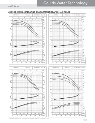 e-MP50B SERIES - OPERATING CHARACTERISTICS AT 60 Hz, 2 POLES
e-MP50B/05 3550 [rpm] ISO 9906:2012 - Grade 2B
0 5 10 15 20 25
0 50 100 150 200 250 300 Q [Imp gpm]
Q [l/s]
5A5B5C
74.6
73.6
72.7
0 10 20 30 40 50 60 70 80 90
122
142
162
182
202
222
242
262
282
302
400
500
600
700
800
900
1000
Q [m3/h]
H[m]
H[ft]
η[%]
0
2
4
6
8
0
10
20
30
NPSH[m]
NPSH[ft]
e-MPR, e-MPD, e-MPV
5A
5B
5C5C5C
0
10
20
30
40
50
0
20
40
60
80
0 50 100 150 200 250 300 350 400
PP[kW]
Pp[HP]
Q [US gpm]
e-MP50B-05_60Hz_2_US_A
5xØ173mm
3xØ173mm/2xØ161mm
1xØ173mm/4xØ161mm
e-MPA
e-MP50B/08-10 3550 [rpm] ISO 9906:2012 - Grade 2B
0 5 10 15 20 25
0 50 100 150 200 250 300 Q [Imp gpm]
Q [l/s]
10A
8A
9A
74.6
74.6
74.6
0 10 20 30 40 50 60 70 80 90
183
233
283
333
383
433
483
533
583
600
800
1000
1200
1400
1600
1800
2000
Q [m3/h]
H[m]
H[ft]
η[%]
0
2
4
6
8
0
10
20
30
NPSH[m]
NPSH[ft]
e-MPR, e-MPD, e-MPV
10A
8A
9A
0
20
40
60
80
100
0
50
100
150
0 50 100 150 200 250 300 350 400
PP[kW]
Pp[HP]
Q [US gpm]
e-MP50B-08-10_60Hz_2_US_A
10xØ173mm
8xØ173mm
9xØ173mm
e-MPA
These performances are valid for cold water with density ρ = 62.42 lb/ft3
and viscosity ν = 1cSt.
e-MP50B/06 3550 [rpm] ISO 9906:2012 - Grade 2B
0 5 10 15 20 25
0 50 100 150 200 250 300 Q [Imp gpm]
Q [l/s]
6A
6B
6C
74.6
73.8
73.0
0 10 20 30 40 50 60 70 80 90
152
202
252
302
352
500
600
700
800
900
1000
1100
1200
Q [m3/h]
H[m]
H[ft]
η[%]
0
2
4
6
8
0
10
20
30
NPSH[m]
NPSH[ft]
e-MPR, e-MPD, e-MPV
6A
6B
6C6C6C
0
10
20
30
40
50
60
70
0
20
40
60
80
100
0 50 100 150 200 250 300 350 400
PP[kW]
Pp[HP]
Q [US gpm]
e-MP50B-06_60Hz_2_US_A
6xØ173mm
4xØ173mm/2xØ161mm
2xØ173mm/4xØ161mm
e-MPA
e-MP50B/07 3550 [rpm] ISO 9906:2012 - Grade 2B
0 5 10 15 20 25
0 50 100 150 200 250 300 Q [Imp gpm]
Q [l/s]
7A
7B
7C
74.6
73.9
73.2
0 10 20 30 40 50 60 70 80 90
183
233
283
333
383
600
700
800
900
1000
1100
1200
1300
1400
Q [m3/h]
H[m]
H[ft]
η[%]
0
2
4
6
8
0
10
20
30
NPSH[m]
NPSH[ft]
e-MPR, e-MPD, e-MPV
7A
7B
7C7C7C
0
10
20
30
40
50
60
70
0
20
40
60
80
100
0 50 100 150 200 250 300 350 400
PP[kW]
Pp[HP]
Q [US gpm]
e-MP50B-07_60Hz_2_US_A
7xØ173mm
5xØ173mm/2xØ161mm
3xØ173mm/4xØ161mm
e-MPA
PAGE 35
e-MP Series
Goulds Water Technology
 