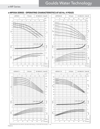 e-MP50A SERIES - OPERATING CHARACTERISTICS AT 60 Hz, 4 POLES
e-MP50A/01 1750 [rpm] ISO 9906:2012 - Grade 2B
0 2 4 6 8 10
0 20 40 60 80 100 120 Q [Imp gpm]
Q [l/s]
1A
1B
1C
67.3
64.6
61.161.161.1
65
65
60
60
65
55
55
5050
50
50
0 5 10 15 20 25 30 35
0
2
4
6
8
10
12
14
0
5
10
15
20
25
30
35
40
45
50
Q [m3/h]
H[m]
H[ft]
η[%]
0
1
2
3
4
0
5
10
15
NPSH[m]
NPSH[ft]
e-MPR, e-MPD, e-MPV
1A
1B
1C1C1C
.0
1.0
0
1
0 20 40 60 80 100 120 140 160
PP[kW]
Pp[HP]
Q [US gpm]
e-MP50A-01_60Hz_4_US_A
Ø169mm
Ø157mm
Ø145mm
e-MPA
e-MP50A/02-06 1750 [rpm] ISO 9906:2012 - Grade 2B
0 20 40 60 80 100 120
0 2 4 6 8 10Q [Imp gpm]
Q [l/s]
2A
3A
4A
5A
66.9
66.9
66.9
66.9
66.9
6A
0 5 10 15 20 25 30 35
0
10
20
30
40
50
60
70
80
90
0
50
100
150
200
250
300
Q [m3/h]
H[m]
H[ft]
η[%]
0
2
4
6
0
5
10
15
20
NPSH[m]
NPSH[ft]
e-MPR, e-MPD, e-MPV
2A
3A
4A
5A
6A
0
1
2
3
4
5
0
2
4
6
8
0 20 40 60 80 100 120 140 160
PP[kW]
Pp[HP]
Q [US gpm]
e-MP50A-02-06_60Hz_4_US_A
2xØ169mm
3xØ169mm
4xØ169mm
e-MPA
5xØ169mm
6xØ169mm
These performances are valid for cold water with density ρ = 62.42 lb/ft3
and viscosity ν = 1cSt.
e-MP50A/12-16 1750 [rpm] ISO 9906:2012 - Grade 2B
0 2 4 6 8 10
0 20 40 60 80 100 120 Q [Imp gpm]
Q [l/s]
16A
13A
14A
15A
67.3
67.3
67.3
67.3
67.3
12A
0 5 10 15 20 25 30 35
0
50
100
150
200
0
100
200
300
400
500
600
700
800
Q [m3/h]
H[m]
H[ft]
η[%]
0
2
4
6
0
5
10
15
20
NPSH[m]
NPSH[ft]
e-MPR, e-MPD, e-MPV
16A
13A
14A
15A
12A
0
5
10
15
0
5
10
15
20
25
0 20 40 60 80 100 120 140 160
PP[kW]
Pp[HP]
Q [US gpm]
e-MP50A-12-16_60Hz_4_US_A
16xØ169mm
13xØ169mm
14xØ169mm
e-MPA
15xØ169mm
12xØ169mm
e-MP50A/07-11 1750 [rpm] ISO 9906:2012 - Grade 2B
0 2 4 6 8 10
0 20 40 60 80 100 120 Q [Imp gpm]
Q [l/s]
7A
8A
9A
10A
67.3
67.3
67.3
67.3
67.3
11A
0 5 10 15 20 25 30 35
0
20
40
60
80
100
120
140
0
50
100
150
200
250
300
350
400
450
500
Q [m3/h]
H[m]
H[ft]
η[%]
0
2
4
6
0
5
10
15
20
NPSH[m]
NPSH[ft]
e-MPR, e-MPD, e-MPV
7A
8A
9A
10A
11A
0
2
4
6
8
10
0
5
10
15
0 20 40 60 80 100 120 140 160
PP[kW]
Pp[HP]
Q [US gpm]
e-MP50A-07-11_60Hz_4_US_A
7xØ169mm
8xØ169mm
9xØ169mm
e-MPA
10xØ169mm
11xØ169mm
PAGE 36
e-MP Series
Goulds Water Technology
 