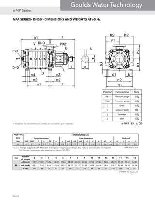 MPA SERIES - DN50 - DIMENSIONS AND WEIGHTS AT 60 Hz
a1 f
ym1
m4 m3
m2 m2
d1 b
n2
n1
h1h2
l
s1
v1
u
t
d
h2h2
Position Connection Size
PM1 Vacuum gauge G1
4
PM2 Pressure gauge G1
4
D Drain G1
4
G Grease nipple M8
L Leakage G1
2
V Vent G1
4
G
L
D
V PM2DND
DNS
PM1
e-MPA-EN_a_DD
PUMP TYPEPUMP TYPEPUMP TYPEPUMP TYPE
MPAMPAMPAMPA
SizeSizeSizeSize DNSDNSDNSDNS DNDDNDDNDDND ffff h1h1h1h1 h2h2h2h2 v1v1v1v1 yyyy m2m2m2m2 m3m3m3m3 m4m4m4m4 n1n1n1n1 n2n2n2n2 bbbb d1d1d1d1 s1s1s1s1 dddd tttt uuuu llll
50 4'' 2'' 13.8 5.9 7.9 7.9 13.8 2.1 0.9 1.1 13.1 11.4 3.5 0.6 0.8 1.1 1.2 0.3 2.8
e-MPA-60-50-us_a_td
DIMENSIONS [inch]DIMENSIONS [inch]DIMENSIONS [inch]DIMENSIONS [inch]
Pump dimensionsPump dimensionsPump dimensionsPump dimensions Feet dimensionsFeet dimensionsFeet dimensionsFeet dimensions Shaft endShaft endShaft endShaft end
Size
Number
of stages
2 3 4 5 6 7 8 9 10 11 12 13 14 15 16
a1 (inch) 7.87 10.31 12.76 15.20 17.64 20.08 22.52 24.96 27.40 29.84 32.28 34.72 37.17 39.61 42.05
m1 (inch) 4.57 7.01 9.45 11.89 14.33 16.77 19.21 21.65 24.09 26.54 28.98 31.42 33.86 36.30 38.74
G (lb) 40 46 51 57 62 68 73 78 84 89 95 100 106 111 117
e-MPA-60-50_stage_a_td
50
NOTE: Pumps supplied with ANSI B16.5 flanges. Flanges according to EN 1092-2 are available on request.
For flanges dimensions see drawing on pages 102-103.
* Adaptors for US dimensions outlets are available upon request.
*
*
PAGE 38
e-MP Series
Goulds Water Technology
 
