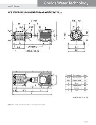 MPA SERIES - DN50 - DIMENSIONS AND WEIGHTS AT 60 Hz
e-MPA-AS-EN_a_DD
G
L
D
V
PM2DND
DNS
PM1
a1 f 4
L4
L max.
B2
B1
Hh2
Hmax.
L3 L2 L2
L1
s
h2 h2
Position Connection Size
PM1 Vacuum gauge G1
4
PM2 Pressure gauge G1
4
D Drain G1
4
G Grease nipple M8
L Leakage G1
2
V Vent G1
4
LIFTING HOLES
EARTHING
* Adaptors for US dimensions outlets are available upon request.
*
*
PAGE 39
e-MP Series
Goulds Water Technology
 