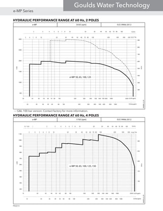 HYDRAULIC PERFORMANCE RANGE AT 60 Hz, 2 POLES
HYDRAULIC PERFORMANCE RANGE AT 60 Hz, 4 POLES
Q [US gpm]
005004003002080706050403028765 10 100
H[ft]
200
300
400
600
700
800
900
500
Q [l/s]
008006005004003002080605040302 100 1000
H[m]
500
1000
1500
2000
2500
3000
Q [Imp gpm]
080706050403028765432 10 100
Q [m 3
/h]
000200800700600500400300208070605040302 100 1000
e-MP 2102:6099OSI]mpr[0553
GA0009_A_CH
e-MP 50, 65, 100, 125
00400300208070605040302876543 10 100
H[ft]
100
150
200
250
300
Q [l/s]
00800600500400300208060504030210 100 1000
H[m]
200
300
400
500
600
700
800
900
1000
1100
Q [Imp gpm]
0807060504030287654328.07.0 1 10 100
Q [m 3
/h]
000200800600500400300208060504030210 100 1000
e-MP 2102:6099OSI]mpr[0571
GA0010_A_CH
e-MP 50, 65, 100, 125, 150
Q [US gpm]
--- G&L 100 bar version. Contact factory for more information.
PAGE 4
e-MP Series
Goulds Water Technology
 