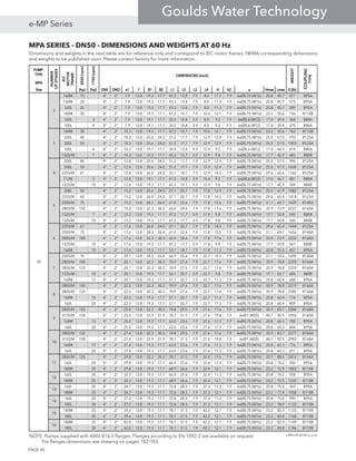 MPA SERIES - DN50 - DIMENSIONS AND WEIGHTS AT 60 Hz
PUMP-PUMP-PUMP-PUMP-
TYPETYPETYPETYPE
MPAMPAMPAMPA
SizeSizeSizeSize [hp][hp][hp][hp] [hp][hp][hp][hp] DNSDNSDNSDNS DNDDNDDNDDND a1a1a1a1 ffff B1B1B1B1 B2B2B2B2 L1L1L1L1 L2L2L2L2 L3L3L3L3 L4L4L4L4 HHHH h2h2h2h2 ssss HmaxHmaxHmaxHmax LmaxLmaxLmaxLmax G [lb]G [lb]G [lb]G [lb]
160M 15 4" 2" 7.9 13.8 19.3 17.7 43.3 13.8 7.9 8.0 11.3 7.9 6xØ0,75 (M16) 20.8 45.7 571 B95A
160M 20 4" 2" 7.9 13.8 19.3 17.7 43.3 13.8 7.9 8.0 11.3 7.9 6xØ0,75 (M16) 20.8 45.7 573 B95A
160L 25 4" 2" 7.9 13.8 19.3 17.7 43.3 13.8 7.9 8.0 11.3 7.9 6xØ0,75 (M16) 20.8 45.7 589 B95A
180M 30 4" 2" 7.9 13.8 19.3 17.7 47.2 15.7 7.9 10.5 12.1 7.9 6xØ0,75 (M16) 23.2 50.6 736 B110B
100L 3 4" 2" 7.9 13.8 19.1 17.7 33.5 10.8 5.9 8.0 9.2 7.9 6xØ0,6 (M12) 17.0 39.4 368 B80A
100L 4 4" 2" 7.9 13.8 19.1 17.7 33.5 10.8 5.9 8.0 9.2 7.9 6xØ0,6 (M12) 17.0 39.4 375 B80A
180M 30 4" 2" 10.3 13.8 19.3 17.7 47.2 15.7 7.9 10.5 12.1 7.9 6xØ0,75 (M16) 23.2 50.6 763 B110B
200L 40 4" 2" 10.3 13.8 25.6 24.0 51.2 17.7 7.9 12.9 12.9 7.9 6xØ0,75 (M16) 25.5 57.0 970 B125A
200L 50 4" 2" 10.3 13.8 25.6 24.0 51.2 17.7 7.9 12.9 12.9 7.9 6xØ0,75 (M16) 25.5 57.0 1003 B125A
100L 4 4" 2" 10.3 13.8 19.1 17.7 39.4 13.8 5.9 12.9 9.2 7.9 6xØ0,6 (M12) 17.0 44.3 414 B80A
132S/M 7 4" 2" 10.3 13.8 19.3 17.7 43.3 15.7 5.9 12.9 9.8 7.9 6xØ0,75 (M16) 17.7 45.9 483 B80B
200L 40 4" 2" 12.8 13.8 25.6 24.0 51.2 17.7 7.9 12.9 12.9 7.9 6xØ0,75 (M16) 25.5 57.0 996 B125A
200L 50 4" 2" 12.8 13.8 25.6 24.0 51.2 17.7 7.9 12.9 12.9 7.9 6xØ0,75 (M16) 25.5 57.0 1030 B125A
225S/M 61 4" 2" 12.8 13.8 26.0 24.0 53.1 18.7 7.9 12.9 14.5 7.9 6xØ0,75 (M16) 29.6 60.6 1362 B125A
112M 5 4" 2" 12.8 13.8 19.1 17.7 41.3 14.8 5.9 15.4 9.2 7.9 6xØ0,6 (M12) 17.0 46.7 481 B80A
132S/M 10 4" 2" 12.8 13.8 19.3 17.7 43.3 15.7 5.9 12.9 9.8 7.9 6xØ0,75 (M16) 17.7 45.9 509 B80B
200L 50 4" 2" 15.2 13.8 25.6 24.0 57.1 20.7 7.9 17.8 12.9 7.9 6xØ0,75 (M16) 25.5 61.9 1082 B125A
225S/M 60 4" 2" 15.2 13.8 26.0 24.0 57.1 20.7 7.9 17.8 14.5 7.9 6xØ0,75 (M16) 29.6 65.4 1418 B125A
250S/M 75 4" 2" 15.2 13.8 28.3 26.4 61.0 22.6 7.9 17.8 15.5 7.9 6xØ0,75 (M16) 31.1 69.7 1629 B140A
280S/M 102 4" 2" 15.2 13.8 32.3 30.3 65.0 24.6 7.9 17.8 17.6 7.9 6xØ0,75 (M16) 35.9 73.9 2227 B160A
132S/M 7 4" 2" 15.2 13.8 19.3 17.7 47.2 17.7 5.9 17.8 9.8 7.9 6xØ0,75 (M16) 17.7 50.8 540 B80B
132S/M 10 4" 2" 15.2 13.8 19.3 17.7 47.2 17.7 5.9 17.8 9.8 7.9 6xØ0,75 (M16) 17.7 50.8 540 B80B
225S/M 61 4" 2" 17.6 13.8 26.0 24.0 57.1 20.7 7.9 17.8 14.5 7.9 6xØ0,75 (M16) 29.6 65.4 1444 B125A
250S/M 75 4" 2" 17.6 13.8 28.3 26.4 61.0 22.6 7.9 17.8 15.5 7.9 6xØ0,75 (M16) 31.1 69.7 1656 B140A
280S/M 100 4" 2" 17.6 13.8 32.3 30.3 65.0 24.6 7.9 17.8 17.6 7.9 6xØ0,75 (M16) 35.9 73.9 2253 B160A
132S/M 10 4" 2" 17.6 13.8 19.3 17.7 47.2 17.7 5.9 17.8 9.8 7.9 6xØ0,75 (M16) 17.7 50.8 567 B80B
160M 15 4" 2" 17.6 13.8 19.3 17.7 53.1 18.7 7.9 17.8 11.3 7.9 6xØ0,75 (M16) 20.8 55.5 657 B95A
250S/M 75 4" 2" 20.1 13.8 28.3 26.4 66.9 25.6 7.9 22.7 15.5 7.9 6xØ0,75 (M16) 31.1 74.6 1695 B140A
280S/M 100 4" 2" 20.1 13.8 32.3 30.3 70.9 27.6 7.9 22.7 17.6 7.9 6xØ0,75 (M16) 35.9 78.8 2293 B160A
280S/M 125 4" 2" 20.1 13.8 32.3 30.3 70.9 27.6 7.9 22.7 17.6 7.9 6xØ0,75 (M16) 35.9 78.8 2359 B160A
132S/M 10 4" 2" 20.1 13.8 19.3 17.7 53.1 20.7 5.9 22.7 9.8 7.9 6xØ0,75 (M16) 17.7 55.7 600 B80B
160M 15 4" 2" 20.1 13.8 19.3 17.7 57.1 20.7 7.9 22.7 11.3 7.9 6xØ0,75 (M16) 20.8 60.4 688 B95A
280S/M 100 4" 2" 22.5 13.8 32.3 30.3 70.9 27.6 7.9 22.7 17.6 7.9 6xØ0,75 (M16) 35.9 78.8 2319 B160A
280S/M 125 4" 2" 22.5 13.8 32.3 30.3 70.9 27.6 7.9 22.7 17.6 7.9 6xØ0,75 (M16) 35.9 78.8 2385 B160A
160M 15 4" 2" 22.5 13.8 19.3 17.7 57.1 20.7 7.9 22.7 11.3 7.9 6xØ0,75 (M16) 20.8 60.4 714 B95A
160L 20 4" 2" 22.5 13.8 19.3 17.7 57.1 20.7 7.9 22.7 11.3 7.9 6xØ0,75 (M16) 20.8 60.4 809 B95A
280S/M 102 4" 2" 25.0 13.8 32.3 30.3 74.8 29.5 7.9 27.6 17.6 7.9 6xØ0,75 (M16) 35.9 83.7 2284 B160A
315S/M 150 4" 2" 25.0 13.8 33.9 31.9 78.7 31.5 7.9 27.6 19.8 7.9 6xØ1 (M20) 40.7 90.5 2956 B160A
160M 15 4" 2" 25.0 13.8 19.3 17.7 63.0 23.6 7.9 27.6 11.3 7.9 6xØ0,75 (M16) 20.8 65.3 750 B95A
160L 20 4" 2" 25.0 13.8 19.3 17.7 63.0 23.6 7.9 27.6 11.3 7.9 6xØ0,75 (M16) 20.8 65.3 844 B95A
280S/M 122 4" 2" 27.4 13.8 32.3 30.3 74.8 29.5 7.9 27.6 17.6 7.9 6xØ0,75 (M16) 35.9 83.7 2377 B160A
315S/M 150 4" 2" 27.4 13.8 33.9 31.9 78.7 31.5 7.9 27.6 19.8 7.9 6xØ1 (M20) 40.7 90.5 2983 B160A
160M 15 4" 2" 27.4 13.8 19.3 17.7 63.0 23.6 7.9 27.6 11.3 7.9 6xØ0,75 (M16) 20.8 65.3 776 B95A
160L 20 4" 2" 27.4 13.8 19.3 17.7 63.0 23.6 7.9 27.6 11.3 7.9 6xØ0,75 (M16) 20.8 65.3 871 B95A
280S/M 125 4" 2" 29.8 13.8 32.3 30.3 78.7 31.5 7.9 32.4 17.6 7.9 6xØ0,75 (M16) 35.9 88.5 2476 B160A
160L 20 4" 2" 29.8 13.8 19.3 17.7 66.9 25.6 7.9 32.4 11.3 7.9 6xØ0,75 (M16) 20.8 70.2 902 B95A
180M 25 4" 2" 29.8 13.8 19.3 17.7 68.9 26.6 7.9 32.4 12.1 7.9 6xØ0,75 (M16) 23.2 72.5 1003 B110B
160L 20 4" 2" 32.3 13.8 19.3 17.7 66.9 25.6 7.9 32.4 11.3 7.9 6xØ0,75 (M16) 20.8 70.2 928 B95A
180M 25 4" 2" 32.3 13.8 19.3 17.7 68.9 26.6 7.9 32.4 12.1 7.9 6xØ0,75 (M16) 23.2 72.5 1030 B110B
160L 20 4" 2" 34.7 13.8 19.3 17.7 72.8 28.5 7.9 37.3 11.3 7.9 6xØ0,75 (M16) 20.8 75.0 963 B95A
180M 25 4" 2" 34.7 13.8 19.3 17.7 72.8 28.5 7.9 37.3 12.1 7.9 6xØ0,75 (M16) 23.2 77.4 1058 B110B
160L 20 4" 2" 37.2 13.8 19.3 17.7 72.8 28.5 7.9 37.3 11.3 7.9 6xØ0,75 (M16) 20.8 75.0 990 B95A
180L 30 4" 2" 37.2 13.8 19.3 17.7 72.8 28.5 7.9 37.3 12.1 7.9 6xØ0,75 (M16) 23.2 78.9 1122 B110B
180M 25 4" 2" 39.6 13.8 19.3 17.7 78.7 31.5 7.9 42.2 12.1 7.9 6xØ0,75 (M16) 23.2 82.3 1122 B110B
180L 30 4" 2" 39.6 13.8 19.3 17.7 78.7 31.5 7.9 42.2 12.1 7.9 6xØ0,75 (M16) 23.2 83.8 1160 B110B
180M 25 4" 2" 42.0 13.8 19.3 17.7 78.7 31.5 7.9 42.2 12.1 7.9 6xØ0,75 (M16) 23.2 82.3 1149 B110B
180L 30 4" 2" 42.0 13.8 19.3 17.7 78.7 31.5 7.9 42.2 12.1 7.9 6xØ0,75 (M16) 23.2 83.8 1186 B110B
e-MPA-AS-60-50-us_a_td
COUPLINGCOUPLINGCOUPLINGCOUPLING
TYPETYPETYPETYPE
2
3
NUMBERNUMBERNUMBERNUMBER
OFSTAGESOFSTAGESOFSTAGESOFSTAGES
IECIECIECIEC
MOTORMOTORMOTORMOTOR
FRAMEFRAMEFRAMEFRAME
3550[rpm]3550[rpm]3550[rpm]3550[rpm]
1750[rpm]1750[rpm]1750[rpm]1750[rpm]
16
DIMENSIONS [inch]DIMENSIONS [inch]DIMENSIONS [inch]DIMENSIONS [inch]
WEIGHTWEIGHTWEIGHTWEIGHT
15
50
4
5
6
7
10
9
8
14
11
12
13
NOTE: Pumps supplied with ANSI B16.5 flanges. Flanges according to EN 1092-2 are available on request.
For flanges dimensions see drawing on pages 102-103.
Dimensions and weights in the next table are for reference only and correspond to IEC motor frames. NEMA corresponding dimensions
and weights to be published soon. Please contact factory for more information.
PAGE 40
e-MP Series
Goulds Water Technology
 