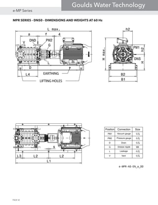 MPR SERIES - DN50 - DIMENSIONS AND WEIGHTS AT 60 Hz
e-MPR-AS-EN_a_DD
G
L
D
V
PM2DND
DNS
PM1
a f 4
L4
L max.
B2
B1
Hh2
Hmax.
L3 L2 L2
L1
s
h2
Position Connection Size
PM1 Vacuum gauge G1
4
PM2 Pressure gauge G1
4
D Drain G1
4
G Grease nipple M8
L Leakage G1
2
V Vent G1
4
LIFTING HOLES
EARTHING
PAGE 42
e-MP Series
Goulds Water Technology
 