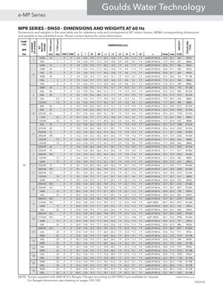 MPR SERIES - DN50 - DIMENSIONS AND WEIGHTS AT 60 Hz
PUMP-PUMP-PUMP-PUMP-
TYPETYPETYPETYPE
MPRMPRMPRMPR
SizeSizeSizeSize [hp][hp][hp][hp] [hp][hp][hp][hp] DNSDNSDNSDNS DNDDNDDNDDND aaaa ffff B1B1B1B1 B2B2B2B2 L1L1L1L1 L2L2L2L2 L3L3L3L3 L4L4L4L4 HHHH h2h2h2h2 ssss HmaxHmaxHmaxHmax LmaxLmaxLmaxLmax G [lb]G [lb]G [lb]G [lb]
160M 15 - 3" 2" 3.4 13.8 19.3 17.7 43.3 13.8 7.9 8.0 11.3 7.9 6xØ0,59 (M16) 20.8 45.7 560 B95A
100L - 3 3" 2" 3.4 13.8 19.1 17.7 33.5 10.8 5.9 8.0 9.2 7.9 6xØ0,59 (M12) 17.0 39.4 357 B80A
160M 15 - 3" 2" 5.9 13.8 19.3 17.7 43.3 13.8 7.9 8.0 11.3 7.9 6xØ0,59 (M16) 20.8 47.7 586 B95A
160M 20 - 3" 2" 5.9 13.8 19.3 17.7 43.3 13.8 7.9 8.0 11.3 7.9 6xØ0,59 (M16) 20.8 47.7 589 B95A
160L 25 - 3" 2" 5.9 13.8 19.3 17.7 43.3 13.8 7.9 8.0 11.3 7.9 6xØ0,59 (M16) 20.8 47.7 604 B95A
180M 30 - 3" 2" 5.9 13.8 19.3 17.7 47.2 15.7 7.9 10.5 12.1 7.9 6xØ0,59 (M16) 23.2 50.6 752 B110B
100L - 3 3" 2" 5.9 13.8 19.1 17.7 33.5 10.8 5.9 8.0 9.2 7.9 6xØ0,59 (M12) 17.0 41.3 384 B80A
100L - 4 3" 2" 5.9 13.8 19.1 17.7 33.5 10.8 5.9 8.0 9.2 7.9 6xØ0,59 (M12) 17.0 41.3 390 B80A
180M 30 - 3" 2" 8.3 13.8 19.3 17.7 47.2 15.7 7.9 10.5 12.1 7.9 6xØ0,59 (M16) 23.2 52.5 778 B110B
200L 40 - 3" 2" 8.3 13.8 25.6 24.0 51.2 17.7 7.9 12.9 12.9 7.9 6xØ0,59 (M16) 25.5 57.0 985 B125A
200L 50 - 3" 2" 8.3 13.8 25.6 24.0 51.2 17.7 7.9 12.9 12.9 7.9 6xØ0,59 (M16) 25.5 57.0 1019 B125A
100L - 5.5 3" 2" 8.3 13.8 19.1 17.7 39.4 13.8 5.9 12.9 9.2 7.9 6xØ0,59 (M12) 17.0 44.3 430 B80A
132S/M - 7.5 3" 2" 8.3 13.8 19.3 17.7 43.3 15.7 5.9 12.9 9.8 7.9 6xØ0,59 (M16) 17.7 45.9 498 B80B
200L 40 - 3" 2" 10.7 13.8 25.6 24.0 51.2 17.7 7.9 12.9 12.9 7.9 6xØ0,59 (M16) 25.5 59.0 1012 B125A
200L 50 - 3" 2" 10.7 13.8 25.6 24.0 51.2 17.7 7.9 12.9 12.9 7.9 6xØ0,59 (M16) 25.5 59.0 1045 B125A
225S/M 60 - 3" 2" 10.7 13.8 26.0 24.0 53.1 18.7 7.9 12.9 14.5 7.9 6xØ0,59 (M16) 29.6 62.5 1378 B125A
112M - 5.5 3" 2" 10.7 13.8 19.1 17.7 41.3 14.8 5.9 15.4 9.2 7.9 6xØ0,59 (M12) 17.0 46.7 496 B80A
132S/M - 10 3" 2" 10.7 13.8 19.3 17.7 43.3 15.7 5.9 12.9 9.8 7.9 6xØ0,59 (M16) 17.7 47.9 525 B80B
200L 50 - 3" 2" 13.2 13.8 25.6 24.0 57.1 20.7 7.9 17.8 12.9 7.9 6xØ0,59 (M16) 25.5 61.9 1098 B125A
225S/M 60 - 3" 2" 13.2 13.8 26.0 24.0 57.1 20.7 7.9 17.8 14.5 7.9 6xØ0,59 (M16) 29.6 65.4 1433 B125A
250S/M 75 - 3" 2" 13.2 13.8 28.3 26.4 61.0 22.6 7.9 17.8 15.5 7.9 6xØ0,59 (M16) 31.1 69.7 1645 B140A
280S/M 100 - 3" 2" 13.2 13.8 32.3 30.3 65.0 24.6 7.9 17.8 17.6 7.9 6xØ0,59 (M16) 35.9 73.9 2242 B160A
132S/M - 7.5 3" 2" 13.2 13.8 19.3 17.7 47.2 17.7 5.9 17.8 9.8 7.9 6xØ0,59 (M16) 17.7 50.8 556 B80B
132S/M - 10 3" 2" 13.2 13.8 19.3 17.7 47.2 17.7 5.9 17.8 9.8 7.9 6xØ0,59 (M16) 17.7 50.8 556 B80B
225S/M 60 - 3" 2" 15.6 13.8 26.0 24.0 57.1 20.7 7.9 17.8 14.5 7.9 6xØ0,59 (M16) 29.6 67.4 1459 B125A
250S/M 75 - 3" 2" 15.6 13.8 28.3 26.4 61.0 22.6 7.9 17.8 15.5 7.9 6xØ0,59 (M16) 31.1 71.7 1671 B140A
280S/M 100 - 3" 2" 15.6 13.8 32.3 30.3 65.0 24.6 7.9 17.8 17.6 7.9 6xØ0,59 (M16) 35.9 75.9 2269 B160A
132S/M - 10 3" 2" 15.6 13.8 19.3 17.7 47.2 17.7 5.9 17.8 9.8 7.9 6xØ0,59 (M16) 17.7 52.8 582 B80B
160M - 15 3" 2" 15.6 13.8 19.3 17.7 53.1 18.7 7.9 17.8 11.3 7.9 6xØ0,59 (M16) 20.8 57.5 672 B95A
250S/M 75 - 3" 2" 18.1 13.8 28.3 26.4 66.9 25.6 7.9 22.7 15.5 7.9 6xØ0,59 (M16) 31.1 74.6 1711 B140A
280S/M 100 - 3" 2" 18.1 13.8 32.3 30.3 70.9 27.6 7.9 22.7 17.6 7.9 6xØ0,59 (M16) 35.9 78.8 2308 B160A
280S/M 125 - 3" 2" 18.1 13.8 32.3 30.3 70.9 27.6 7.9 22.7 17.6 7.9 6xØ0,59 (M16) 35.9 78.8 2374 B160A
132S/M - 10 3" 2" 18.1 13.8 19.3 17.7 53.1 20.7 5.9 22.7 9.8 7.9 6xØ0,59 (M16) 17.7 55.7 615 B80B
160M - 15 3" 2" 18.1 13.8 19.3 17.7 57.1 20.7 7.9 22.7 11.3 7.9 6xØ0,59 (M16) 20.8 60.4 703 B95A
280S/M 100 - 3" 2" 20.5 13.8 32.3 30.3 70.9 27.6 7.9 22.7 17.6 7.9 6xØ0,59 (M16) 35.9 80.7 2335 B160A
280S/M 125 - 3" 2" 20.5 13.8 32.3 30.3 70.9 27.6 7.9 22.7 17.6 7.9 6xØ0,59 (M16) 35.9 80.7 2401 B160A
160M - 15 3" 2" 20.5 13.8 19.3 17.7 57.1 20.7 7.9 22.7 11.3 7.9 6xØ0,59 (M16) 20.8 62.4 730 B95A
160L - 20 3" 2" 20.5 13.8 19.3 17.7 57.1 20.7 7.9 22.7 11.3 7.9 6xØ0,59 (M16) 20.8 62.4 825 B95A
280S/M 100 - 3" 2" 23.0 13.8 32.3 30.3 74.8 29.5 7.9 27.6 17.6 7.9 6xØ0,59 (M16) 35.9 83.7 2299 B160A
315S/M 150 - 3" 2" 23.0 13.8 33.9 31.9 78.7 31.5 7.9 27.6 19.8 7.9 6xØ1 (M20) 40.7 90.5 2972 B160A
160M - 15 3" 2" 23.0 13.8 19.3 17.7 63.0 23.6 7.9 27.6 11.3 7.9 6xØ0,59 (M16) 20.8 65.3 765 B95A
160L - 20 3" 2" 23.0 13.8 19.3 17.7 63.0 23.6 7.9 27.6 11.3 7.9 6xØ0,59 (M16) 20.8 65.3 860 B95A
280S/M 125 - 3" 2" 25.4 13.8 32.3 30.3 74.8 29.5 7.9 27.6 17.6 7.9 6xØ0,59 (M16) 35.9 85.6 2392 B160A
315S/M 150 - 3" 2" 25.4 13.8 33.9 31.9 78.7 31.5 7.9 27.6 19.8 7.9 6xØ1 (M20) 40.7 92.4 2998 B160A
160M - 15 3" 2" 25.4 13.8 19.3 17.7 63.0 23.6 7.9 27.6 11.3 7.9 6xØ0,59 (M16) 20.8 67.2 791 B95A
160L - 20 3" 2" 25.4 13.8 19.3 17.7 63.0 23.6 7.9 27.6 11.3 7.9 6xØ0,59 (M16) 20.8 67.2 886 B95A
280S/M 125 - 3" 2" 27.8 13.8 32.3 30.3 78.7 31.5 7.9 32.4 17.6 7.9 6xØ0,59 (M16) 35.9 88.5 2491 B160A
160L - 20 3" 2" 27.8 13.8 19.3 17.7 66.9 25.6 7.9 32.4 11.3 7.9 6xØ0,59 (M16) 20.8 70.2 917 B95A
180M - 25 3" 2" 27.8 13.8 19.3 17.7 68.9 26.6 7.9 32.4 12.1 7.9 6xØ0,59 (M16) 23.2 72.5 1019 B110B
160L - 20 3" 2" 30.3 13.8 19.3 17.7 66.9 25.6 7.9 32.4 11.3 7.9 6xØ0,59 (M16) 20.8 72.1 944 B95A
180M - 25 3" 2" 30.3 13.8 19.3 17.7 68.9 26.6 7.9 32.4 12.1 7.9 6xØ0,59 (M16) 23.2 74.5 1045 B110B
160L - 20 3" 2" 32.7 13.8 19.3 17.7 72.8 28.5 7.9 37.3 11.3 7.9 6xØ0,59 (M16) 20.8 75.0 979 B95A
180M - 25 3" 2" 32.7 13.8 19.3 17.7 72.8 28.5 7.9 37.3 12.1 7.9 6xØ0,59 (M16) 23.2 77.4 1074 B110B
160L - 20 3" 2" 35.2 13.8 19.3 17.7 72.8 28.5 7.9 37.3 11.3 7.9 6xØ0,59 (M16) 20.8 77.0 1005 B95A
180L - 30 3" 2" 35.2 13.8 19.3 17.7 72.8 28.5 7.9 37.3 12.1 7.9 6xØ0,59 (M16) 23.2 80.9 1138 B110B
180M - 25 3" 2" 37.6 13.8 19.3 17.7 78.7 31.5 7.9 42.2 12.1 7.9 6xØ0,59 (M16) 23.2 82.3 1138 B110B
180L - 30 3" 2" 37.6 13.8 19.3 17.7 78.7 31.5 7.9 42.2 12.1 7.9 6xØ0,59 (M16) 23.2 83.8 1175 B110B
180M - 25 3" 2" 40.0 13.8 19.3 17.7 78.7 31.5 7.9 42.2 12.1 7.9 6xØ0,59 (M16) 23.2 84.3 1164 B110B
180L - 30 3" 2" 40.0 13.8 19.3 17.7 78.7 31.5 7.9 42.2 12.1 7.9 6xØ0,59 (M16) 23.2 85.7 1202 B110B
e-MPR-AS-60-50-us_a_td
13
15
16
DIMENSIONS [inch]DIMENSIONS [inch]DIMENSIONS [inch]DIMENSIONS [inch]
9
10
11
12
WEIGHTWEIGHTWEIGHTWEIGHT
14
COUPLINGCOUPLINGCOUPLINGCOUPLING
TYPETYPETYPETYPE
50
1
2
3
4
5
6
7
8
NUMBERNUMBERNUMBERNUMBER
OFSTAGESOFSTAGESOFSTAGESOFSTAGES
IECIECIECIEC
MOTORMOTORMOTORMOTOR
FRAMEFRAMEFRAMEFRAME
3550[rpm]3550[rpm]3550[rpm]3550[rpm]
1750[rpm]1750[rpm]1750[rpm]1750[rpm]
NOTE: Pumps supplied with ANSI B16.5 flanges. Flanges according to EN 1092-2 are available on request.
For flanges dimensions see drawing on pages 102-103.
Dimensions and weights in the next table are for reference only and correspond to IEC motor frames. NEMA corresponding dimensions
and weights to be published soon. Please contact factory for more information.
PAGE 43
e-MP Series
Goulds Water Technology
 