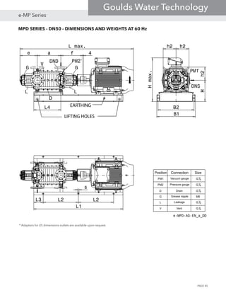 MPD SERIES - DN50 - DIMENSIONS AND WEIGHTS AT 60 Hz
e-MPD-AS-EN_a_DD
G
L
D
V
PM2DND
DNS
PM1
G
L
a f 4
L4
L max.
B2
B1
Hh2
Hmax.
L3 L2 L2
L1
s
e
h2h2
EARTHING
LIFTING HOLES
Position Connection Size
PM1 Vacuum gauge G1
4
PM2 Pressure gauge G1
4
D Drain G1
4
G Grease nipple M8
L Leakage G1
2
V Vent G1
4
* Adaptors for US dimensions outlets are available upon request.
*
*
PAGE 45
e-MP Series
Goulds Water Technology
 