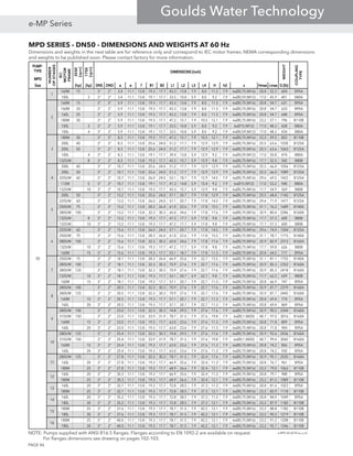 MPD SERIES - DN50 - DIMENSIONS AND WEIGHTS AT 60 Hz
PUMP-PUMP-PUMP-PUMP-
TYPETYPETYPETYPE
MPDMPDMPDMPD
SizeSizeSizeSize [hp][hp][hp][hp] [hp][hp][hp][hp] DNSDNSDNSDNS DNDDNDDNDDND aaaa eeee ffff B1B1B1B1 B2B2B2B2 L1L1L1L1 L2L2L2L2 L3L3L3L3 L4L4L4L4 HHHH h2h2h2h2 ssss HmaxHmaxHmaxHmax LmaxLmaxLmaxLmax G [lb]G [lb]G [lb]G [lb]
160M 15 3" 2" 3.4 11.1 13.8 19.3 17.7 43.3 13.8 7.9 8.0 11.3 7.9 6xØ0,75 (M16) 20.8 52.3 604 B95A
100L 3 3" 2" 3.4 11.1 13.8 19.1 17.7 33.5 10.8 5.9 8.0 9.2 7.9 6xØ0,59 (M12) 17.0 45.9 401 B80A
160M 15 3" 2" 5.9 11.1 13.8 19.3 17.7 43.3 13.8 7.9 8.0 11.3 7.9 6xØ0,75 (M16) 20.8 54.7 631 B95A
160M 20 3" 2" 5.9 11.1 13.8 19.3 17.7 43.3 13.8 7.9 8.0 11.3 7.9 6xØ0,75 (M16) 20.8 54.7 633 B95A
160L 25 3" 2" 5.9 11.1 13.8 19.3 17.7 43.3 13.8 7.9 8.0 11.3 7.9 6xØ0,75 (M16) 20.8 54.7 648 B95A
180M 30 3" 2" 5.9 11.1 13.8 19.3 17.7 47.2 15.7 7.9 10.5 12.1 7.9 6xØ0,75 (M16) 23.2 57.1 796 B110B
100L 3 3" 2" 5.9 11.1 13.8 19.1 17.7 33.5 10.8 5.9 8.0 9.2 7.9 6xØ15 (M12) 17.0 48.3 428 B80A
100L 4 3" 2" 5.9 11.1 13.8 19.1 17.7 33.5 10.8 5.9 8.0 9.2 7.9 6xØ0,59 (M12) 17.0 48.3 434 B80A
180M 30 3" 2" 8.3 11.1 13.8 19.3 17.7 47.2 15.7 7.9 10.5 12.1 7.9 6xØ0,75 (M16) 23.2 59.5 822 B110B
200L 40 3" 2" 8.3 11.1 13.8 25.6 24.0 51.2 17.7 7.9 12.9 12.9 7.9 6xØ0,75 (M16) 25.5 63.6 1030 B125A
200L 50 3" 2" 8.3 11.1 13.8 25.6 24.0 51.2 17.7 7.9 12.9 12.9 7.9 6xØ0,75 (M16) 25.5 63.6 1063 B125A
100L 4 3" 2" 8.3 11.1 13.8 19.1 17.7 39.4 13.8 5.9 12.9 9.2 7.9 6xØ0,59 (M12) 17.0 50.8 474 B80A
132S/M 8 3" 2" 8.3 11.1 13.8 19.3 17.7 43.3 15.7 5.9 12.9 9.8 7.9 6xØ0,75 (M16) 17.7 52.5 542 B80B
200L 40 3" 2" 10.7 11.1 13.8 25.6 24.0 51.2 17.7 7.9 12.9 12.9 7.9 6xØ0,75 (M16) 25.5 66.0 1056 B125A
200L 50 3" 2" 10.7 11.1 13.8 25.6 24.0 51.2 17.7 7.9 12.9 12.9 7.9 6xØ0,75 (M16) 25.5 66.0 1089 B125A
225S/M 60 3" 2" 10.7 11.1 13.8 26.0 24.0 53.1 18.7 7.9 12.9 14.5 7.9 6xØ0,75 (M16) 29.6 69.5 1422 B125A
112M 5 3" 2" 10.7 11.1 13.8 19.1 17.7 41.3 14.8 5.9 15.4 9.2 7.9 6xØ15 (M12) 17.0 53.2 540 B80A
132S/M 10 3" 2" 10.7 11.1 13.8 19.3 17.7 43.3 15.7 5.9 12.9 9.8 7.9 6xØ0,75 (M16) 17.7 54.9 569 B80B
200L 50 3" 2" 13.2 11.1 13.8 25.6 24.0 57.1 20.7 7.9 17.8 12.9 7.9 6xØ0,75 (M16) 25.5 68.4 1142 B125A
225S/M 60 3" 2" 13.2 11.1 13.8 26.0 24.0 57.1 20.7 7.9 17.8 14.5 7.9 6xØ0,75 (M16) 29.6 71.9 1477 B125A
250S/M 75 3" 2" 13.2 11.1 13.8 28.3 26.4 61.0 22.6 7.9 17.8 15.5 7.9 6xØ0,75 (M16) 31.1 76.2 1689 B140A
280S/M 100 3" 2" 13.2 11.1 13.8 32.3 30.3 65.0 24.6 7.9 17.8 17.6 7.9 6xØ0,75 (M16) 35.9 80.4 2286 B160A
132S/M 8 3" 2" 13.2 11.1 13.8 19.3 17.7 47.2 17.7 5.9 17.8 9.8 7.9 6xØ0,75 (M16) 17.7 57.3 600 B80B
132S/M 10 3" 2" 13.2 11.1 13.8 19.3 17.7 47.2 17.7 5.9 17.8 9.8 7.9 6xØ0,75 (M16) 17.7 57.3 600 B80B
225S/M 60 3" 2" 15.6 11.1 13.8 26.0 24.0 57.1 20.7 7.9 17.8 14.5 7.9 6xØ0,75 (M16) 29.6 74.4 1504 B125A
250S/M 75 3" 2" 15.6 11.1 13.8 28.3 26.4 61.0 22.6 7.9 17.8 15.5 7.9 6xØ0,75 (M16) 31.1 78.7 1715 B140A
280S/M 100 3" 2" 15.6 11.1 13.8 32.3 30.3 65.0 24.6 7.9 17.8 17.6 7.9 6xØ0,75 (M16) 35.9 82.9 2313 B160A
132S/M 10 3" 2" 15.6 11.1 13.8 19.3 17.7 47.2 17.7 5.9 17.8 9.8 7.9 6xØ0,75 (M16) 17.7 59.8 626 B80B
160M 15 3" 2" 15.6 11.1 13.8 19.3 17.7 53.1 18.7 7.9 17.8 11.3 7.9 6xØ0,75 (M16) 20.8 64.5 717 B95A
250S/M 75 3" 2" 18.1 11.1 13.8 28.3 26.4 66.9 25.6 7.9 22.7 15.5 7.9 6xØ0,75 (M16) 31.1 81.1 1755 B140A
280S/M 100 3" 2" 18.1 11.1 13.8 32.3 30.3 70.9 27.6 7.9 22.7 17.6 7.9 6xØ0,75 (M16) 35.9 85.3 2352 B160A
280S/M 125 3" 2" 18.1 11.1 13.8 32.3 30.3 70.9 27.6 7.9 22.7 17.6 7.9 6xØ0,75 (M16) 35.9 85.3 2418 B160A
132S/M 10 3" 2" 18.1 11.1 13.8 19.3 17.7 53.1 20.7 5.9 22.7 9.8 7.9 6xØ0,75 (M16) 17.7 62.2 659 B80B
160M 15 3" 2" 18.1 11.1 13.8 19.3 17.7 57.1 20.7 7.9 22.7 11.3 7.9 6xØ0,75 (M16) 20.8 66.9 747 B95A
280S/M 100 3" 2" 20.5 11.1 13.8 32.3 30.3 70.9 27.6 7.9 22.7 17.6 7.9 6xØ0,75 (M16) 35.9 87.7 2379 B160A
280S/M 125 3" 2" 20.5 11.1 13.8 32.3 30.3 70.9 27.6 7.9 22.7 17.6 7.9 6xØ0,75 (M16) 35.9 87.7 2445 B160A
160M 15 3" 2" 20.5 11.1 13.8 19.3 17.7 57.1 20.7 7.9 22.7 11.3 7.9 6xØ0,75 (M16) 20.8 69.4 774 B95A
160L 20 3" 2" 20.5 11.1 13.8 19.3 17.7 57.1 20.7 7.9 22.7 11.3 7.9 6xØ0,75 (M16) 20.8 69.4 869 B95A
280S/M 100 3" 2" 23.0 11.1 13.8 32.3 30.3 74.8 29.5 7.9 27.6 17.6 7.9 6xØ0,75 (M16) 35.9 90.2 2344 B160A
315S/M 150 3" 2" 23.0 11.1 13.8 33.9 31.9 78.7 31.5 7.9 27.6 19.8 7.9 6xØ0,1 (M20) 40.7 97.0 3016 B160A
160M 15 3" 2" 23.0 11.1 13.8 19.3 17.7 63.0 23.6 7.9 27.6 11.3 7.9 6xØ0,75 (M16) 20.8 71.8 809 B95A
160L 20 3" 2" 23.0 11.1 13.8 19.3 17.7 63.0 23.6 7.9 27.6 11.3 7.9 6xØ0,75 (M16) 20.8 71.8 904 B95A
280S/M 125 3" 2" 25.4 11.1 13.8 32.3 30.3 74.8 29.5 7.9 27.6 17.6 7.9 6xØ0,75 (M16) 35.9 92.6 2436 B160A
315S/M 150 3" 2" 25.4 11.1 13.8 33.9 31.9 78.7 31.5 7.9 27.6 19.8 7.9 6xØ0,1 (M20) 40.7 99.4 3042 B160A
160M 15 3" 2" 25.4 11.1 13.8 19.3 17.7 63.0 23.6 7.9 27.6 11.3 7.9 6xØ0,75 (M16) 20.8 74.2 836 B95A
160L 20 3" 2" 25.4 11.1 13.8 19.3 17.7 63.0 23.6 7.9 27.6 11.3 7.9 6xØ0,75 (M16) 20.8 74.2 930 B95A
280S/M 125 3" 2" 27.8 11.1 13.8 32.3 30.3 78.7 31.5 7.9 32.4 17.6 7.9 6xØ0,75 (M16) 35.9 95.1 2535 B160A
160L 20 3" 2" 27.8 11.1 13.8 19.3 17.7 66.9 25.6 7.9 32.4 11.3 7.9 6xØ0,75 (M16) 20.8 76.7 961 B95A
180M 25 3" 2" 27.8 11.1 13.8 19.3 17.7 68.9 26.6 7.9 32.4 12.1 7.9 6xØ0,75 (M16) 23.2 79.0 1063 B110B
160L 20 3" 2" 30.3 11.1 13.8 19.3 17.7 66.9 25.6 7.9 32.4 11.3 7.9 6xØ0,75 (M16) 20.8 79.1 988 B95A
180M 25 3" 2" 30.3 11.1 13.8 19.3 17.7 68.9 26.6 7.9 32.4 12.1 7.9 6xØ0,75 (M16) 23.2 81.5 1089 B110B
160L 20 3" 2" 32.7 11.1 13.8 19.3 17.7 72.8 28.5 7.9 37.3 11.3 7.9 6xØ0,75 (M16) 20.8 81.6 1023 B95A
180M 25 3" 2" 32.7 11.1 13.8 19.3 17.7 72.8 28.5 7.9 37.3 12.1 7.9 6xØ0,75 (M16) 23.2 83.9 1118 B110B
160L 20 3" 2" 35.2 11.1 13.8 19.3 17.7 72.8 28.5 7.9 37.3 11.3 7.9 6xØ0,75 (M16) 20.8 84.0 1049 B95A
180L 30 3" 2" 35.2 11.1 13.8 19.3 17.7 72.8 28.5 7.9 37.3 12.1 7.9 6xØ0,75 (M16) 23.2 87.9 1182 B110B
180M 25 3" 2" 37.6 11.1 13.8 19.3 17.7 78.7 31.5 7.9 42.2 12.1 7.9 6xØ0,75 (M16) 23.2 88.8 1182 B110B
180L 30 3" 2" 37.6 11.1 13.8 19.3 17.7 78.7 31.5 7.9 42.2 12.1 7.9 6xØ0,75 (M16) 23.2 90.3 1219 B110B
180M 25 3" 2" 40.0 11.1 13.8 19.3 17.7 78.7 31.5 7.9 42.2 12.1 7.9 6xØ0,75 (M16) 23.2 91.2 1208 B110B
180L 30 3" 2" 40.0 11.1 13.8 19.3 17.7 78.7 31.5 7.9 42.2 12.1 7.9 6xØ0,75 (M16) 23.2 92.7 1246 B110B
e-MPD-AS-60-50-us_a_td
13
15
16
DIMENSIONS [inch]DIMENSIONS [inch]DIMENSIONS [inch]DIMENSIONS [inch]
9
10
11
12
WEIGHTWEIGHTWEIGHTWEIGHT
14
COUPLINGCOUPLINGCOUPLINGCOUPLING
TYPETYPETYPETYPE
50
1
2
3
4
5
6
7
8
NUMBERNUMBERNUMBERNUMBER
OFSTAGESOFSTAGESOFSTAGESOFSTAGES
IECIECIECIEC
MOTORMOTORMOTORMOTOR
FRAMEFRAMEFRAMEFRAME
3550355035503550
[rpm][rpm][rpm][rpm]
1750175017501750
[rpm][rpm][rpm][rpm]
NOTE: Pumps supplied with ANSI B16.5 flanges. Flanges according to EN 1092-2 are available on request.
For flanges dimensions see drawing on pages 102-103.
Dimensions and weights in the next table are for reference only and correspond to IEC motor frames. NEMA corresponding dimensions
and weights to be published soon. Please contact factory for more information.
PAGE 46
e-MP Series
Goulds Water Technology
 