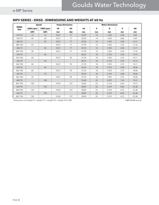 MPV SERIES - DN50 - DIMENSIONS AND WEIGHTS AT 60 Hz
3600 [rpm] 1800 [rpm] h4 G2 h5 P D E AD
[HP] [HP] [in] [lb] [in] [in] [in] [in] [in]
254 TD 15 15 18.27 77 22.09 14 1.625 4.00 9.49
256 TD 20 20 18.27 77 22.09 14 1.625 4.00 9.49
284 TD - 25 18.27 77 25.93 14 1.875 4.38 13.11
284 TSD 25 - 18.27 77 21.99 14 1.625 3.25 11.52
286 TD - 30 18.27 77 25.93 14 1.875 4.38 13.11
286 TSD 30 - 18.27 77 21.99 14 1.625 3.25 11.52
324 TD - 40 - - 28.35 18 2.125 5.25 14.13
324 TSD 40 - 18.27 95 27.78 18 1.875 3.75 14.11
326 TD - 50 - - 28.35 18 2.125 5.25 14.13
326 TSD 50 - 18.27 95 27.78 18 1.875 3.75 14.11
364 TD - 60 - - 30.34 18 2.375 5.88 18.06
364 TSD 60 - 18.27 95 27.35 18 1.875 3.75 18.06
365 TD - 75 - - 30.34 18 2.375 5.88 18.06
365 TSD 75 - 18.27 95 27.35 18 1.875 3.75 18.06
405 TD - 100 - - 33.83 22 2.875 7.25 19.31
405 TSD 100 - 19.45 127 33.83 22 2.125 4.25 19.31
444 TD - 125 - - 38.89 22 3.375 8.50 23.38
444 TSD 125 - 19.45 127 38.89 22 2.375 4.75 23.38
445 TD - 150 - - 38.89 22 3.375 8.50 23.38
445 TSD 150 - 19.45 127 38.89 22 2.375 4.75 23.38
Total pump unit weight G = weight G1 + weight G2 + weight G3 (±5%) e-MPV-50-AS-us_a_td
NEMA
Size
Speed Pump dimensions Motor dimensions
PAGE 48
e-MP Series
Goulds Water Technology
 