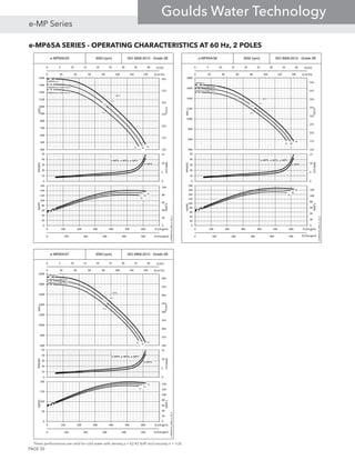 e-MP65A SERIES - OPERATING CHARACTERISTICS AT 60 Hz, 2 POLES
These performances are valid for cold water with density ρ = 62.42 lb/ft3
and viscosity ν = 1cSt.
e-MP65A/05 3550 [rpm] ISO 9906:2012 - Grade 2B
0 5 10 15 20 25 30 35 40
0 100 200 300 400 500
Q [l/s]
Q [Imp gpm]
5A
5B
76.3
75.1
73.9
5C
0 20 40 60 80 100 120 140
122
172
222
272
322
372
422
400
500
600
700
800
900
1000
1100
1200
1300
1400
Q [m3/h]
H[m]
H[ft]
η[%]
0
5
10
15
0
10
20
30
40
50
NPSH[m]
NPSH[ft]
e-MPR, e-MPD, e-MPV
5A
5B
5C
0
20
40
60
80
100
0
20
40
60
80
100
120
140
160
0 100 200 300 400 500 600 700
PP[kW]
Pp[HP]
Q [US gpm]
e-MP65A-05_60Hz_2_US_A
5XØ206mm
4XØ206mm/1XØ174mm
3XØ206mm/2XØ174mm
e-MPA
e-MP65A/06 3550 [rpm] ISO 9906:2012 - Grade 2B
0 5 10 15 20 25 30 35 40
0 100 200 300 400 500
Q [l/s]
Q [Imp gpm]
6A
6B
76.3
75.3
74.3
6C
0 20 40 60 80 100 120 140
122
172
222
272
322
372
422
472
522
400
600
800
1000
1200
1400
1600
1800
Q [m3/h]
H[m]
H[ft]
η[%]
0
5
10
15
0
10
20
30
40
50
NPSH[m]
NPSH[ft]
e-MPR, e-MPD, e-MPV
6A
6B
6C
0
20
40
60
80
100
120
0
20
40
60
80
100
120
140
160
180
0 100 200 300 400 500 600 700
PP[kW]
Pp[HP]
Q [US gpm]
e-MP65A-06_60Hz_2_US_A
6XØ206mm
5XØ206mm/1XØ174mm
4XØ206mm/2XØ174mm
e-MPA
e-MP65A/07 3550 [rpm] ISO 9906:2012 - Grade 2B
0 5 10 15 20 25 30 35 40
0 100 200 300 400 500
Q [l/s]
Q [Imp gpm]
7A
7B
76.3
75.5
74.6
7C
0 20 40 60 80 100 120 140
183
233
283
333
383
433
483
533
583
600
800
1000
1200
1400
1600
1800
2000
Q [m3/h]
H[m]
H[ft]
η[%]
0
5
10
15
0
10
20
30
40
50
NPSH[m]
NPSH[ft]
e-MPR, e-MPD, e-MPV
7A
7B
7C
0
20
40
60
80
100
120
140
0
50
100
150
200
0 100 200 300 400 500 600 700
PP[kW]
Pp[HP]
Q [US gpm]
e-MP65A-07_60Hz_2_US_A
7XØ206mm
6XØ206mm/1XØ174mm
5XØ206mm/2XØ174mm
e-MPA
PAGE 50
e-MP Series
Goulds Water Technology
 