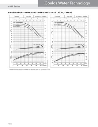 e-MP65B SERIES - OPERATING CHARACTERISTICS AT 60 Hz, 2 POLES
These performances are valid for cold water with density ρ = 62.42 lb/ft3
and viscosity ν = 1cSt.
e-MP65B/05 3550 [rpm] ISO 9906:2012 - Grade 2B
0 10 20 30 40 50
0 100 200 300 400 500 600
Q [l/s]
Q [Imp gpm]
5A
5B
5C
80.0
78.9
77.6
0 20 40 60 80 100 120 140 160 180
152
202
252
302
352
402
452
500
600
700
800
900
1000
1100
1200
1300
1400
1500
Q [m3/h]
H[m]
H[ft]
η[%]
0
5
10
15
0
10
20
30
40
50
NPSH[m]
NPSH[ft]
e-MPR, e-MPD, e-MPV
5A
5B
5C
30
50
70
90
110
130
150
40
60
80
100
120
140
160
180
200
220
0 100 200 300 400 500 600 700 800
PP[kW]
Pp[HP]
Q [US gpm]
e-MP65B-05_60Hz_2_US_A
5XØ214mm
4XØ214mm/1XØ182mm
3XØ214mm/2XØ182mm
e-MPA
e-MP65B/06 3550 [rpm] ISO 9906:2012 - Grade 2B
0 10 20 30 40 50
0 100 200 300 400 500 600
Q [l/s]
Q [Imp gpm]
6A
6B
6C
80.0
79.1
77.6
0 20 40 60 80 100 120 140 160 180
183
233
283
333
383
433
483
533
600
800
1000
1200
1400
1600
1800
Q [m3/h]
H[m]
H[ft]
η[%]
0
5
10
15
0
10
20
30
40
50
NPSH[m]
NPSH[ft]
e-MPR, e-MPD, e-MPV
6A
6B
6C
60
100
140
180
80
120
160
200
240
280
0 100 200 300 400 500 600 700 800
PP[kW]
Pp[HP]
Q [US gpm]
e-MP65B-06_60Hz_2_US_A
6XØ214mm
5XØ214mm/1XØ182mm
4XØ214mm/2XØ182mm
e-MPA
PAGE 52
e-MP Series
Goulds Water Technology
 