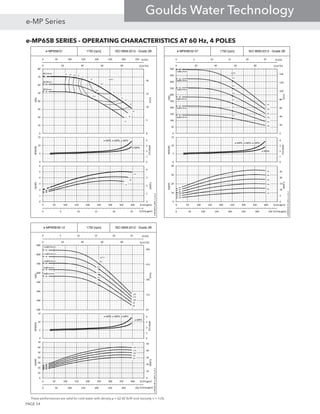e-MP65B SERIES - OPERATING CHARACTERISTICS AT 60 Hz, 4 POLES
These performances are valid for cold water with density ρ = 62.42 lb/ft3
and viscosity ν = 1cSt.
e-MP65B/01 1750 [rpm] ISO 9906:2012 - Grade 2B
0 50 100 150 200 250 300 350
0 5 10 15 20 25
Q [l/s]
Q [Imp gpm]
1A
1B
1C
78.4
76.1
72.472.472.4
76
76
72
72
70
70
65
65
6055
0 20 40 60 80 100
0
5
10
15
20
0
10
20
30
40
50
60
70
80
Q [m3/h]
H[m]
H[ft]
η[%]
0
1
2
3
4
0
5
10
15
NPSH[m]
NPSH[ft]
e-MPR, e-MPD, e-MPV
1A
1B
1C
0
1
2
3
4
0
1
2
3
4
5
6
0 50 100 150 200 250 300 350 400 450
PP[kW]
Pp[HP]
Q [US gpm]
e-MP65B-01_60Hz_4_US_A
Ø214mm
Ø198mm
Ø182mm
e-MPA
e-MP65B/02-07 1750 [rpm] ISO 9906:2012 - Grade 2B
0 5 10 15 20 25
0 50 100 150 200 250 300 350
Q [l/s]
Q [Imp gpm]
7A
3A
4A
5A
78.5
78.5
78.5
78.5
78.5
6A
2A
78.5
0 20 40 60 80 100
0
20
40
60
80
100
120
140
0
50
100
150
200
250
300
350
400
450
500
Q [m3/h]
H[m]
H[ft]
η[%]
0
1
2
3
4
0
5
10
15
NPSH[m]
NPSH[ft]
e-MPR, e-MPD, e-MPV
7A
3A
4A
5A
6A
2A
0
5
10
15
20
25
0
10
20
30
40
0 50 100 150 200 250 300 350 400 450
PP[kW]
Pp[HP]
Q [US gpm]
e-MP65B-02-07_60Hz_4_US_A
3xØ214mm
4xØ214mm
5xØ214mm
e-MPA
6xØ214mm
7xØ214mm
2xØ214mm
e-MP65B/08-12 1750 [rpm] ISO 9906:2012 - Grade 2B
0 5 10 15 20 25
0 50 100 150 200 250 300 350
Q [l/s]
Q [Imp gpm]
12A
11A
10A
9A
78.5
78.5
78.5
78.5
78.5
8A
0 20 40 60 80 100
61
111
161
211
261
200
300
400
500
600
700
800
900
Q [m3/h]
H[m]
H[ft]
η[%]
0
1
2
3
4
0
5
10
15
NPSH[m]
NPSH[ft]
e-MPR, e-MPD, e-MPV
12A
11A
10A
9A
8A
0
10
20
30
40
50
0
10
20
30
40
50
60
70
0 50 100 150 200 250 300 350 400 450
PP[kW]
Pp[HP]
Q [US gpm]
e-MP65B-08-12_60Hz_4_US_A
12xØ214mm
11xØ214mm
10xØ214mm
e-MPA
9xØ214mm
8xØ214mm
PAGE 54
e-MP Series
Goulds Water Technology
 