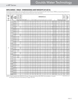 MPA SERIES - DN65 - DIMENSIONS AND WEIGHTS AT 60 Hz
PUMP-PUMP-PUMP-PUMP-
TYPETYPETYPETYPE
MPAMPAMPAMPA
SizeSizeSizeSize [hp][hp][hp][hp] [hp][hp][hp][hp] DNSDNSDNSDNS DNDDNDDNDDND a1a1a1a1 ffff B1B1B1B1 B2B2B2B2 L1L1L1L1 L2L2L2L2 L3L3L3L3 L4L4L4L4 HHHH h2h2h2h2 ssss HmaxHmaxHmaxHmax LmaxLmaxLmaxLmax G [lb]G [lb]G [lb]G [lb]
200L 50 - 5" 2"1/2 9.8 15.5 25.6 24.0 49.2 16.7 7.9 10.0 12.7 8.9 6xØ0,75 (M16) 25.3 55.8 1074 B125B
225S/M 60 - 5" 2"1/2 9.8 15.5 26.0 24.0 51.2 17.7 7.9 10.0 14.7 8.9 6xØ0,75 (M16) 29.8 59.3 1404 B125B
250S/M 75 - 5" 2"1/2 9.8 15.5 28.3 26.4 55.1 19.7 7.9 10.0 15.5 8.9 6xØ0,75 (M16) 31.1 63.6 1609 B140B
280S/M 100 - 5" 2"1/2 9.8 15.5 32.3 30.3 61.0 22.6 7.9 13.0 17.4 8.9 6xØ1 (M20) 35.7 70.8 2180 B160B
132S/M - 8 5" 2"1/2 9.8 15.5 21.7 20.1 43.3 15.7 5.9 13.0 11.5 8.9 6xØ0,75 (M16) 20.4 47.8 593 B95C
160M - 15 5" 2"1/2 9.8 15.5 22.0 20.5 45.3 14.8 7.9 10.0 12.3 8.9 6xØ0,75 (M16) 21.8 49.4 664 B95D
250S/M 75 - 5" 2"1/2 12.8 15.5 28.3 26.4 61.0 22.6 7.9 16.1 15.5 8.9 6xØ0,75 (M16) 31.1 69.7 1680 B140B
280S/M 100 - 5" 2"1/2 12.8 15.5 32.3 30.3 61.0 22.6 7.9 13.0 17.4 8.9 6xØ1 (M20) 35.7 70.8 2233 B160B
280S/M 125 - 5" 2"1/2 12.8 15.5 32.3 30.3 61.0 22.6 7.9 13.0 17.4 8.9 6xØ1 (M20) 35.7 70.8 2299 B160B
315S/M 150 - 5" 2"1/2 12.8 15.5 33.9 31.9 70.9 27.6 7.9 13.0 20.2 8.9 6xØ1 (M20) 41.1 77.6 2915 B160B
160M - 15 5" 2"1/2 12.8 15.5 22.0 20.5 53.1 18.7 7.9 16.1 12.3 8.9 6xØ0,75 (M16) 21.8 55.5 739 B95D
160L - 20 5" 2"1/2 12.8 15.5 22.0 20.5 53.1 18.7 7.9 16.1 12.3 8.9 6xØ0,75 (M16) 21.8 55.5 836 B95D
280S/M 100 - 5" 2"1/2 15.9 15.5 32.3 30.3 66.9 25.6 7.9 19.2 17.4 8.9 6xØ1 (M20) 35.7 77.0 2326 B160B
280S/M 125 - 5" 2"1/2 15.9 15.5 32.3 30.3 66.9 25.6 7.9 19.2 17.4 8.9 6xØ1 (M20) 35.7 77.0 2392 B160B
315S/M 150 - 5" 2"1/2 15.9 15.5 33.9 31.9 76.8 30.5 7.9 19.2 20.2 8.9 6xØ1 (M20) 41.1 83.8 3036 B160B
315S/M 180 - 5" 2"1/2 15.9 15.5 33.9 31.9 76.8 30.5 7.9 19.2 20.2 8.9 6xØ1 (M20) 41.1 83.8 3146 B160B
160M - 15 5" 2"1/2 15.9 15.5 22.0 20.5 53.1 18.7 7.9 16.1 12.3 8.9 6xØ0,75 (M16) 21.8 55.5 791 B95D
180M - 25 5" 2"1/2 15.9 15.5 22.0 20.5 57.1 20.7 7.9 19.2 12.3 8.9 6xØ0,75 (M16) 23.4 60.9 985 B110D
315S/M 150 - 5" 2"1/2 19.0 15.5 33.9 31.9 76.8 30.5 7.9 19.2 20.2 8.9 6xØ1 (M20) 41.1 83.8 3089 B160B
315S/M 220 - 5" 2"1/2 19.0 15.5 33.9 31.9 76.8 30.5 7.9 19.2 20.2 8.9 6xØ1 (M20) 41.1 83.8 3486 B160B
160L - 20 5" 2"1/2 19.0 15.5 22.0 20.5 59.1 21.7 7.9 22.2 12.3 8.9 6xØ0,75 (M16) 21.8 61.7 948 B95D
180L - 30 5" 2"1/2 19.0 15.5 22.0 20.5 57.1 20.7 7.9 19.2 12.3 8.9 6xØ0,75 (M16) 23.4 62.4 1076 B110D
315S/M 180 - 5" 2"1/2 22.0 15.5 33.9 31.9 82.7 33.5 7.9 25.3 20.2 8.9 6xØ1 (M20) 41.1 89.9 3265 B160B
315L 270 - 5" 2"1/2 22.0 15.5 33.9 31.9 82.7 33.5 7.9 25.3 20.2 8.9 6xØ1 (M20) 42.8 94.2 3827 B180B
180M - 25 5" 2"1/2 22.0 15.5 22.0 20.5 63.0 23.6 7.9 25.3 12.3 8.9 6xØ0,75 (M16) 23.4 67.1 1098 B110D
200L - 40 5" 2"1/2 22.0 15.5 25.6 24.0 65.0 24.6 7.9 25.3 12.7 8.9 6xØ0,75 (M16) 25.3 71.1 1268 B125B
315S/M 220 - 5" 2"1/2 25.1 15.5 33.9 31.9 82.7 33.5 7.9 25.3 20.2 8.9 6xØ1 (M20) 41.1 89.9 3605 B160B
315L 270 - 5" 2"1/2 25.1 15.5 33.9 31.9 82.7 33.5 7.9 25.3 20.2 8.9 6xØ1 (M20) 42.8 94.2 3880 B180B
315L 340 - 5" 2"1/2 25.1 15.5 33.9 31.9 82.7 33.5 7.9 25.3 20.2 8.9 6xØ1 (M20) 42.8 94.2 4211 B180B
180L - 30 5" 2"1/2 25.1 15.5 22.0 20.5 63.0 23.6 7.9 25.3 12.3 8.9 6xØ0,75 (M16) 23.4 68.6 1188 B110D
200L - 40 5" 2"1/2 25.1 15.5 25.6 24.0 65.0 24.6 7.9 25.3 12.7 8.9 6xØ0,75 (M16) 25.3 71.1 1321 B125B
200L - 40 5" 2"1/2 28.2 15.5 25.6 24.0 70.9 27.6 7.9 31.5 12.7 8.9 6xØ0,75 (M16) 25.3 77.3 1380 B125B
225S/M - 50 5" 2"1/2 28.2 15.5 26.0 24.0 72.8 28.5 7.9 31.5 14.7 8.9 6xØ0,75 (M16) 29.8 82.0 1735 B140B
200L - 40 5" 2"1/2 31.3 15.5 25.6 24.0 70.9 27.6 7.9 31.5 12.7 8.9 6xØ0,75 (M16) 25.3 77.3 1433 B125B
225S/M - 50 5" 2"1/2 31.3 15.5 26.0 24.0 72.8 28.5 7.9 31.5 14.7 8.9 6xØ0,75 (M16) 29.8 82.0 1788 B140B
200L - 40 5" 2"1/2 34.3 15.5 25.6 24.0 76.8 30.5 7.9 37.6 12.7 8.9 6xØ0,75 (M16) 25.3 83.4 1493 B125B
225S/M - 60 5" 2"1/2 34.3 15.5 26.0 24.0 80.7 32.5 7.9 37.6 14.7 8.9 6xØ0,75 (M16) 29.8 88.1 1933 B140B
225S/M - 50 5" 2"1/2 37.4 15.5 26.0 24.0 80.7 32.5 7.9 37.6 14.7 8.9 6xØ0,75 (M16) 29.8 88.1 1909 B140B
225S/M - 60 5" 2"1/2 37.4 15.5 26.0 24.0 80.7 32.5 7.9 37.6 14.7 8.9 6xØ0,75 (M16) 29.8 88.1 1986 B140B
225S/M - 50 5" 2"1/2 40.5 15.5 26.0 24.0 86.6 35.4 7.9 43.7 14.7 8.9 6xØ0,75 (M16) 29.8 94.3 1971 B140B
250S/M - 75 5" 2"1/2 40.5 15.5 28.3 26.4 88.6 36.4 7.9 43.7 15.5 8.9 6xØ0,75 (M16) 31.1 97.4 2297 B160B
13 225S/M - 50 5" 2"1/2 43.5 15.5 26.0 24.0 86.6 35.4 7.9 43.7 14.7 8.9 6xØ0,75 (M16) 29.8 94.3 2024 B140B
e-MPA-AS-60-65-us_a_td
65
2
3
4
5
6
7
8
COUPLINGCOUPLINGCOUPLINGCOUPLING
TYPETYPETYPETYPE
NUMBERNUMBERNUMBERNUMBER
OFSTAGESOFSTAGESOFSTAGESOFSTAGES
IECIECIECIEC
MOTORMOTORMOTORMOTOR
FRAMEFRAMEFRAMEFRAME
3550[rpm]3550[rpm]3550[rpm]3550[rpm]
1750[rpm]1750[rpm]1750[rpm]1750[rpm]
DIMENSIONS [inch]DIMENSIONS [inch]DIMENSIONS [inch]DIMENSIONS [inch]
9
10
11
12
WEIGHTWEIGHTWEIGHTWEIGHT
NOTE: Pumps supplied with ANSI B16.5 flanges. Flanges according to EN 1092-2 are available on request.
For flanges dimensions see drawing on pages 102-103.
Dimensions and weights in the next table are for reference only and correspond to IEC motor frames. NEMA corresponding dimensions
and weights to be published soon. Please contact factory for more information.
PAGE 57
e-MP Series
Goulds Water Technology
 