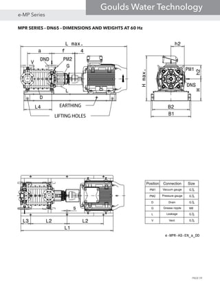 MPR SERIES - DN65 - DIMENSIONS AND WEIGHTS AT 60 Hz
e-MPR-AS-EN_a_DD
G
L
D
V
PM2DND
DNS
PM1
a f 4
L4
L max.
B2
B1
Hh2
Hmax.
L3 L2 L2
L1
s
h2
Position Connection Size
PM1 Vacuum gauge G1
4
PM2 Pressure gauge G1
4
D Drain G1
4
G Grease nipple M8
L Leakage G1
2
V Vent G1
4
LIFTING HOLES
EARTHING
PAGE 59
e-MP Series
Goulds Water Technology
 