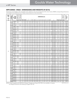 MPR SERIES - DN65 - DIMENSIONS AND WEIGHTS AT 60 Hz
PUMP-PUMP-PUMP-PUMP-
TYPETYPETYPETYPE
MPRMPRMPRMPR
SizeSizeSizeSize [hp][hp][hp][hp] [hp][hp][hp][hp] DNSDNSDNSDNS DNDDNDDNDDND aaaa ffff B1B1B1B1 B2B2B2B2 L1L1L1L1 L2L2L2L2 L3L3L3L3 L4L4L4L4 HHHH h2h2h2h2 ssss HmaxHmaxHmaxHmax LmaxLmaxLmaxLmax G [lb]G [lb]G [lb]G [lb]
180M 30 4" 2"1/2 4.3 15.5 22.0 20.5 47.2 15.7 7.9 10.0 12.3 8.9 6xØ0,75 (M16) 23.4 51.7 827 B110D
200L 50 4" 2"1/2 4.3 15.5 25.6 24.0 49.2 16.7 7.9 10.0 12.7 8.9 6xØ0,75 (M16) 25.3 55.8 1038 B125B
100L 4 4" 2"1/2 4.3 15.5 21.7 20.1 37.4 12.8 5.9 10.0 11.5 8.9 6xØ0,75 (M16) 20.4 43.0 503 B95B
112M 5.5 4" 2"1/2 4.3 15.5 21.7 20.1 37.4 12.8 5.9 10.0 11.5 8.9 6xØ0,75 (M16) 20.4 43.0 540 B95B
200L 50 4" 2"1/2 7.4 15.5 25.6 24.0 49.2 16.7 7.9 10.0 12.7 8.9 6xØ0,75 (M16) 25.3 58.2 1091 B125B
225S/M 60 4" 2"1/2 7.4 15.5 26.0 24.0 51.2 17.7 7.9 10.0 14.7 8.9 6xØ0,75 (M16) 29.8 61.8 1422 B125B
250S/M 75 4" 2"1/2 7.4 15.5 28.3 26.4 55.1 19.7 7.9 10.0 15.5 8.9 6xØ0,75 (M16) 31.1 66.0 1627 B140B
280S/M 100 4" 2"1/2 7.4 15.5 32.3 30.3 61.0 22.6 7.9 13.0 17.4 8.9 6xØ1 (M20) 35.7 70.8 2198 B160B
132S/M 8 4" 2"1/2 7.4 15.5 21.7 20.1 43.3 15.7 5.9 13.0 11.5 8.9 6xØ0,75 (M16) 20.4 47.8 611 B95C
160M 15 4" 2"1/2 7.4 15.5 22.0 20.5 45.3 14.8 7.9 10.0 12.3 8.9 6xØ0,75 (M16) 21.8 51.8 681 B95D
250S/M 75 4" 2"1/2 10.5 15.5 28.3 26.4 61.0 22.6 7.9 16.1 15.5 8.9 6xØ0,75 (M16) 31.1 69.7 1698 B140B
280S/M 100 4" 2"1/2 10.5 15.5 32.3 30.3 61.0 22.6 7.9 13.0 17.4 8.9 6xØ1 (M20) 35.7 73.3 2251 B160B
280S/M 125 4" 2"1/2 10.5 15.5 32.3 30.3 61.0 22.6 7.9 13.0 17.4 8.9 6xØ1 (M20) 35.7 73.3 2317 B160B
315S/M 150 4" 2"1/2 10.5 15.5 33.9 31.9 70.9 27.6 7.9 13.0 20.2 8.9 6xØ1 (M20) 41.1 80.1 2932 B160B
160M 15 4" 2"1/2 10.5 15.5 22.0 20.5 53.1 18.7 7.9 16.1 12.3 8.9 6xØ0,75 (M16) 21.8 55.5 756 B95D
160L 20 4" 2"1/2 10.5 15.5 22.0 20.5 53.1 18.7 7.9 16.1 12.3 8.9 6xØ0,75 (M16) 21.8 55.5 853 B95D
280S/M 100 4" 2"1/2 13.5 15.5 32.3 30.3 66.9 25.6 7.9 19.2 17.4 8.9 6xØ1 (M20) 35.7 77.0 2344 B160B
280S/M 125 4" 2"1/2 13.5 15.5 32.3 30.3 66.9 25.6 7.9 19.2 17.4 8.9 6xØ1 (M20) 35.7 77.0 2410 B160B
315S/M 150 4" 2"1/2 13.5 15.5 33.9 31.9 76.8 30.5 7.9 19.2 20.2 8.9 6xØ1 (M20) 41.1 83.8 3053 B160B
315S/M 180 4" 2"1/2 13.5 15.5 33.9 31.9 76.8 30.5 7.9 19.2 20.2 8.9 6xØ1 (M20) 41.1 83.8 3164 B160B
160M 15 4" 2"1/2 13.5 15.5 22.0 20.5 53.1 18.7 7.9 16.1 12.3 8.9 6xØ0,75 (M16) 21.8 58.0 809 B95D
180M 25 4" 2"1/2 13.5 15.5 22.0 20.5 57.1 20.7 7.9 19.2 12.3 8.9 6xØ0,75 (M16) 23.4 60.9 1003 B110D
315S/M 150 4" 2"1/2 16.6 15.5 33.9 31.9 76.8 30.5 7.9 19.2 20.2 8.9 6xØ1 (M20) 41.1 86.2 3106 B160B
315S/M 220 4" 2"1/2 16.6 15.5 33.9 31.9 76.8 30.5 7.9 19.2 20.2 8.9 6xØ1 (M20) 41.1 86.2 3503 B160B
160L 20 4" 2"1/2 16.6 15.5 22.0 20.5 59.1 21.7 7.9 22.2 12.3 8.9 6xØ0,75 (M16) 21.8 61.7 966 B95D
180L 30 4" 2"1/2 16.6 15.5 22.0 20.5 57.1 20.7 7.9 19.2 12.3 8.9 6xØ0,75 (M16) 23.4 64.9 1093 B110D
315S/M 180 4" 2"1/2 19.7 15.5 33.9 31.9 82.7 33.5 7.9 25.3 20.2 8.9 6xØ1 (M20) 41.1 89.9 3283 B160B
315L 270 4" 2"1/2 19.7 15.5 33.9 31.9 82.7 33.5 7.9 25.3 20.2 8.9 6xØ1 (M20) 42.8 94.2 3845 B180B
180M 25 4" 2"1/2 19.7 15.5 22.0 20.5 63.0 23.6 7.9 25.3 12.3 8.9 6xØ0,75 (M16) 23.4 67.1 1116 B110D
200L 40 4" 2"1/2 19.7 15.5 25.6 24.0 65.0 24.6 7.9 25.3 12.7 8.9 6xØ0,75 (M16) 25.3 71.1 1285 B125B
315S/M 220 4" 2"1/2 22.8 15.5 33.9 31.9 82.7 33.5 7.9 25.3 20.2 8.9 6xØ1 (M20) 41.1 92.4 3622 B160B
315L 270 4" 2"1/2 22.8 15.5 33.9 31.9 82.7 33.5 7.9 25.3 20.2 8.9 6xØ1 (M20) 42.8 96.7 3898 B180B
315L 340 4" 2"1/2 22.8 15.5 33.9 31.9 82.7 33.5 7.9 25.3 20.2 8.9 6xØ1 (M20) 42.8 96.7 4228 B180B
180L 30 4" 2"1/2 22.8 15.5 22.0 20.5 63.0 23.6 7.9 25.3 12.3 8.9 6xØ0,75 (M16) 23.4 71.0 1206 B110D
200L 40 4" 2"1/2 22.8 15.5 25.6 24.0 65.0 24.6 7.9 25.3 12.7 8.9 6xØ0,75 (M16) 25.3 73.6 1338 B125B
200L 40 4" 2"1/2 25.8 15.5 25.6 24.0 70.9 27.6 7.9 31.5 12.7 8.9 6xØ0,75 (M16) 25.3 77.3 1398 B125B
225S/M 50 4" 2"1/2 25.8 15.5 26.0 24.0 72.8 28.5 7.9 31.5 14.7 8.9 6xØ0,75 (M16) 29.8 82.0 1753 B140B
200L 40 4" 2"1/2 28.9 15.5 25.6 24.0 70.9 27.6 7.9 31.5 12.7 8.9 6xØ0,75 (M16) 25.3 79.7 1451 B125B
225S/M 50 4" 2"1/2 28.9 15.5 26.0 24.0 72.8 28.5 7.9 31.5 14.7 8.9 6xØ0,75 (M16) 29.8 84.4 1806 B140B
200L 40 4" 2"1/2 32.0 15.5 25.6 24.0 76.8 30.5 7.9 37.6 12.7 8.9 6xØ0,75 (M16) 25.3 83.4 1510 B125B
225S/M 60 4" 2"1/2 32.0 15.5 26.0 24.0 80.7 32.5 7.9 37.6 14.7 8.9 6xØ0,75 (M16) 29.8 88.1 1951 B140B
225S/M 50 4" 2"1/2 35.0 15.5 26.0 24.0 80.7 32.5 7.9 37.6 14.7 8.9 6xØ0,75 (M16) 29.8 90.6 1927 B140B
225S/M 60 4" 2"1/2 35.0 15.5 26.0 24.0 80.7 32.5 7.9 37.6 14.7 8.9 6xØ0,75 (M16) 29.8 90.6 2004 B140B
225S/M 50 4" 2"1/2 38.1 15.5 26.0 24.0 86.6 35.4 7.9 43.7 14.7 8.9 6xØ0,75 (M16) 29.8 94.3 1989 B140B
250S/M 75 4" 2"1/2 38.1 15.5 28.3 26.4 88.6 36.4 7.9 43.7 15.5 8.9 6xØ0,75 (M16) 31.1 97.4 2315 B160B
13 225S/M 50 4" 2"1/2 41.2 15.5 26.0 24.0 86.6 35.4 7.9 43.7 14.7 8.9 6xØ0,75 (M16) 29.8 96.7 2041 B140B
e-MPR-AS-60-65-us_a_td
65
1
2
3
4
5
6
7
8
9
10
11
12
WEIGHTWEIGHTWEIGHTWEIGHT
COUPLINGCOUPLINGCOUPLINGCOUPLING
TYPETYPETYPETYPE
NUMBERNUMBERNUMBERNUMBER
OFSTAGESOFSTAGESOFSTAGESOFSTAGES
IECIECIECIEC
MOTORMOTORMOTORMOTOR
FRAMEFRAMEFRAMEFRAME
3550[rpm]3550[rpm]3550[rpm]3550[rpm]
1750[rpm]1750[rpm]1750[rpm]1750[rpm]
DIMENSIONS [inch]DIMENSIONS [inch]DIMENSIONS [inch]DIMENSIONS [inch]
NOTE: Pumps supplied with ANSI B16.5 flanges. Flanges according to EN 1092-2 are available on request.
For flanges dimensions see drawing on pages 102-103.
Dimensions and weights in the next table are for reference only and correspond to IEC motor frames. NEMA corresponding dimensions
and weights to be published soon. Please contact factory for more information.
PAGE 60
e-MP Series
Goulds Water Technology
 