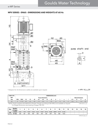 MPV SERIES - DN65 - DIMENSIONS AND WEIGHTS AT 60 Hz
* Adaptors for US dimensions outlets are available upon request.
d
t
u
v2
t1
AD
b11
e1
Ød2
m6
m5
h2
s2
l
E
Ød
4-6
h5
ØD
ØP
h4ah3
DND
DNS
G
D
PM2
PM1
g (optional)
DND
pump shaft end
e-MPV-US_a_DD
*
*
PUMP TYPEPUMP TYPEPUMP TYPEPUMP TYPE
MPVMPVMPVMPV
SizeSizeSizeSize DNSDNSDNSDNS DNDDNDDNDDND h2h2h2h2 h3h3h3h3 d2d2d2d2 m5m5m5m5 m6m6m6m6 s2s2s2s2 v2v2v2v2 dddd tttt uuuu llll b11b11b11b11 e1e1e1e1 t1t1t1t1 gggg
65 4" 2"1/2 8.9 6.5 0.8 17.3 13.4 1.1 8.9 1.4 1.5 0.4 3.1 25.2 3.1 11.8 0.8
e-MPV-60-65-us_a_td
DIMENSIONS [inch]DIMENSIONS [inch]DIMENSIONS [inch]DIMENSIONS [inch]
Pump dimensionsPump dimensionsPump dimensionsPump dimensions Base dimensionsBase dimensionsBase dimensionsBase dimensions
Size
Number
of stages
1 2 3 4 5 6 7 8 9 10 11 12 13 14 15 16
a (inch) 4.33 7.40 10.47 13.54 16.61 19.69 22.76 25.83 28.90 31.97 41.02
G1 (lb) 328 381 434 487 540 593 646 699 752 805 1355
e-MPV-60-65_stage_a_td
65
NOTE: Pumps supplied with ANSI B16.5 flanges. Flanges according to EN 1092-2 are available on request.
For flanges dimensions see drawing on pages 102-103.
PAGE 64
e-MP Series
Goulds Water Technology
 