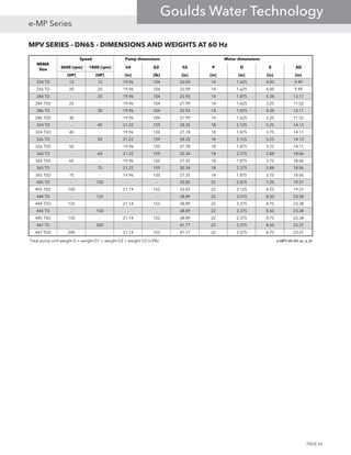 MPV SERIES - DN65 - DIMENSIONS AND WEIGHTS AT 60 Hz
3600 [rpm] 1800 [rpm] h4 G2 h5 P D E AD
[HP] [HP] [in] [lb] [in] [in] [in] [in] [in]
254 TD 15 15 19.96 104 22.09 14 1.625 4.00 9.49
256 TD 20 20 19.96 104 22.09 14 1.625 4.00 9.49
284 TD - 25 19.96 104 25.93 14 1.875 4.38 13.11
284 TSD 25 - 19.96 104 21.99 14 1.625 3.25 11.52
286 TD - 30 19.96 104 25.93 14 1.875 4.38 13.11
286 TSD 30 - 19.96 104 21.99 14 1.625 3.25 11.52
324 TD - 40 21.22 159 28.35 18 2.125 5.25 14.13
324 TSD 40 - 19.96 120 27.78 18 1.875 3.75 14.11
326 TD - 50 21.22 159 28.35 18 2.125 5.25 14.13
326 TSD 50 - 19.96 120 27.78 18 1.875 3.75 14.11
364 TD - 60 21.22 159 30.34 18 2.375 5.88 18.06
364 TSD 60 - 19.96 120 27.35 18 1.875 3.75 18.06
365 TD - 75 21.22 159 30.34 18 2.375 5.88 18.06
365 TSD 75 - 19.96 120 27.35 18 1.875 3.75 18.06
405 TD - 100 - - 33.83 22 2.875 7.25 19.31
405 TSD 100 - 21.14 152 33.83 22 2.125 4.25 19.31
444 TD - 125 - - 38.89 22 3.375 8.50 23.38
444 TSD 125 - 21.14 152 38.89 22 2.375 4.75 23.38
445 TD - 150 - - 38.89 22 3.375 8.50 23.38
445 TSD 150 - 21.14 152 38.89 22 2.375 4.75 23.38
447 TD - 200 - - 41.77 22 3.375 8.50 23.37
447 TSD 200 - 21.14 152 41.77 22 2.375 4.75 23.37
Total pump unit weight G = weight G1 + weight G2 + weight G3 (±5%) e-MPV-65-AS-us_a_td
NEMA
Size
Speed Pump dimensions Motor dimensions
PAGE 65
e-MP Series
Goulds Water Technology
 