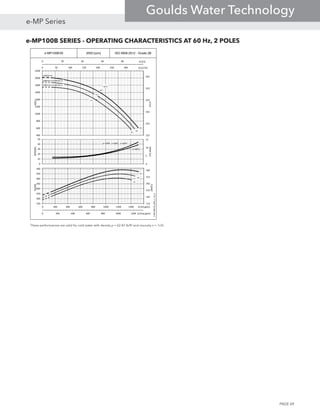 e-MP100B SERIES - OPERATING CHARACTERISTICS AT 60 Hz, 2 POLES
These performances are valid for cold water with density ρ = 62.42 lb/ft3
and viscosity ν = 1cSt.
e-MP100B/05 3550 [rpm] ISO 9906:2012 - Grade 2B
0 20 40 60 80 100
0 200 400 600 800 1000 1200
Q [l/s]
Q [Imp gpm]
5A
5B
80.7
79.3
77.9
5C
0 50 100 150 200 250 300 350
122
222
322
422
522
622
400
600
800
1000
1200
1400
1600
1800
2000
2200
Q [m3/h]
H[m]
H[ft]
η[%]
0
5
10
15
0
10
20
30
40
50
NPSH[m]
NPSH[ft]
e-MPR, e-MPD, e-MPV
5A
5B
5C
112
162
212
262
312
362
150
200
250
300
350
400
450
500
0 200 400 600 800 1000 1200 1400 1600
PP[kW]
Pp[HP]
Q [US gpm]
e-MP100B-05_60Hz_2_US_A
5xØ245mm
3xØ245mm/2xØ226mm
1xØ245mm/4xØ226mm
e-MPA
PAGE 69
e-MP Series
Goulds Water Technology
 