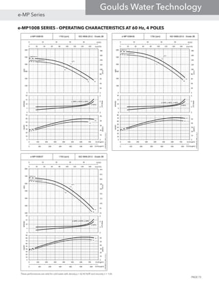 e-MP100B SERIES - OPERATING CHARACTERISTICS AT 60 Hz, 4 POLES
These performances are valid for cold water with density ρ = 62.42 lb/ft3
and viscosity ν = 1cSt.
e-MP100B/05 1750 [rpm] ISO 9906:2012 - Grade 2B
0 10 20 30 40 50
0 100 200 300 400 500 600
Q [l/s]
Q [Imp gpm]
5A5B
79.9
78.1
0 20 40 60 80 100 120 140 160 180
0
20
40
60
80
100
120
140
160
180
0
100
200
300
400
500
600
Q [m3/h]
H[m]
H[ft]
η[%]
0
2
4
6
0
5
10
15
20
NPSH[m]
NPSH[ft]
e-MPR, e-MPD, e-MPV
5A
5B5B
0
10
20
30
40
50
0
10
20
30
40
50
60
70
0 100 200 300 400 500 600 700 800
PP[kW]
Pp[HP]
Q [US gpm]
e-MP100B-05_60Hz_4_US_A
5xØ245mm
2xØ245mm/3xØ226mm
e-MPA
e-MP100B/06 1750 [rpm] ISO 9906:2012 - Grade 2B
0 10 20 30 40 50
0 100 200 300 400 500 600
Q [l/s]
Q [Imp gpm]
6A
6B
79.9
78.3
0 20 40 60 80 100 120 140 160 180
0
20
40
60
80
100
120
140
160
180
0
100
200
300
400
500
600
Q [m3/h]
H[m]
H[ft]
η[%]
0
2
4
6
0
5
10
15
20
NPSH[m]
NPSH[ft]
e-MPR, e-MPD, e-MPV
6A
6B
0
10
20
30
40
50
0
10
20
30
40
50
60
70
80
0 100 200 300 400 500 600 700 800
PP[kW]
Pp[HP]
Q [US gpm]
e-MP100B-06_60Hz_4_US_A
6xØ245mm
3xØ245mm/3xØ226mm
e-MPA
e-MP100B/07 1750 [rpm] ISO 9906:2012 - Grade 2B
0 10 20 30 40 50
0 100 200 300 400 500 600
Q [l/s]
Q [Imp gpm]
7A
7B
79.9
78.5
0 20 40 60 80 100 120 140 160 180
61
81
101
121
141
161
181
201
221
241
200
300
400
500
600
700
800
Q [m3/h]
H[m]
H[ft]
η[%]
0
2
4
6
0
5
10
15
20
NPSH[m]
NPSH[ft]
e-MPR, e-MPD, e-MPV
7A
7B
0
10
20
30
40
50
60
0
10
20
30
40
50
60
70
80
90
0 100 200 300 400 500 600 700 800
PP[kW]
Pp[HP]
Q [US gpm]
e-MP100B-07_60Hz_4_US_A
7xØ245mm
4xØ245mm/3xØ226mm
e-MPA
PAGE 73
e-MP Series
Goulds Water Technology
 