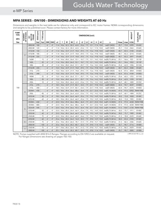 MPA SERIES - DN100 - DIMENSIONS AND WEIGHTS AT 60 Hz
PUMP-PUMP-PUMP-PUMP-
TYPETYPETYPETYPE
MPAMPAMPAMPA
SizeSizeSizeSize [hp][hp][hp][hp] [hp][hp][hp][hp] DNSDNSDNSDNS DNDDNDDNDDND a1a1a1a1 ffff B1B1B1B1 B2B2B2B2 L1L1L1L1 L2L2L2L2 L3L3L3L3 L4L4L4L4 HHHH h2h2h2h2 ssss HmaxHmaxHmaxHmax LmaxLmaxLmaxLmax G [lb]G [lb]G [lb]G [lb]
280S/M 100 6" 4" 11.4 18.6 32.3 30.3 63.0 23.6 7.9 12.1 17.4 10.8 6xØ1 (M20) 35.7 73.0 2399 B160C
280S/M 125 6" 4" 11.4 18.6 32.3 30.3 63.0 23.6 7.9 12.1 17.4 10.8 6xØ1 (M20) 35.7 73.0 2465 B160C
315S/M 150 6" 4" 11.4 18.6 33.9 31.9 74.8 29.5 7.9 15.6 19.8 10.8 6xØ1 (M20) 40.7 83.3 3100 B160C
315S/M 180 6" 4" 11.4 18.6 33.9 31.9 74.8 29.5 7.9 15.6 19.8 10.8 6xØ1 (M20) 40.7 83.3 3210 B160C
315S/M 220 6" 4" 11.4 18.6 33.9 31.9 74.8 29.5 7.9 15.6 19.8 10.8 6xØ1 (M20) 40.7 83.3 3497 B160C
160M 15 6" 4" 11.4 18.6 28.0 26.4 53.1 18.7 7.9 12.1 14.3 10.8 6xØ0,75 (M16) 25.1 54.6 955 B110F
160L 20 6" 4" 11.4 18.6 28.0 26.4 53.1 18.7 7.9 12.1 14.3 10.8 6xØ0,75 (M16) 25.1 54.6 1052 B110F
180L 30 6" 4" 11.4 18.6 28.0 26.4 57.1 20.7 7.9 15.6 14.3 10.8 6xØ0,75 (M16) 25.4 62.0 1206 B110G
315S/M 220 6" 4" 15.0 18.6 33.9 31.9 74.8 29.5 7.9 15.6 19.8 10.8 6xØ1 (M20) 40.7 83.3 3580 B160C
315L 270 6" 4" 15.0 18.6 33.9 31.9 74.8 29.5 7.9 15.6 19.8 10.8 6xØ1 (M20) 42.4 87.6 3854 B180D
315L 340 6" 4" 15.0 18.6 33.9 31.9 74.8 29.5 7.9 15.6 19.8 10.8 6xØ1 (M20) 42.4 87.6 4184 B180D
180M 25 6" 4" 15.0 18.6 28.0 26.4 57.1 20.7 7.9 15.6 14.3 10.8 6xØ0,75 (M16) 25.4 60.5 1252 B110G
180L 30 6" 4" 15.0 18.6 28.0 26.4 57.1 20.7 7.9 15.6 14.3 10.8 6xØ0,75 (M16) 25.4 62.0 1290 B110G
200L 10 6" 4" 15.0 18.6 28.0 26.4 63.0 23.6 7.9 19.2 14.3 10.8 6xØ0,75 (M16) 26.9 68.1 1400 B125C
315L 270 6" 4" 18.5 18.6 33.9 31.9 82.7 33.5 7.9 22.7 19.8 10.8 6xØ1 (M20) 42.4 94.7 4039 B180D
315L 340 6" 4" 18.5 18.6 33.9 31.9 82.7 33.5 7.9 22.7 19.8 10.8 6xØ1 (M20) 42.4 94.7 4370 B180D
355M/L 430 6" 4" 18.5 18.6 39.4 36.6 88.6 36.4 7.9 22.7 23.0 10.8 6xØ1,14 (M24) 47.4 97.0 5955 RWN198B
200L 40 6" 4" 18.5 18.6 28.0 26.4 63.0 23.6 7.9 19.2 14.3 10.8 6xØ0,75 (M16) 26.9 68.1 1484 B125C
225S/M 50 6" 4" 18.5 18.6 28.3 26.4 66.9 25.6 7.9 19.2 14.9 10.8 6xØ0,75 (M16) 30.0 72.8 1828 B140C
225S/M 60 6" 4" 18.5 18.6 28.3 26.4 66.9 25.6 7.9 19.2 14.9 10.8 6xØ0,75 (M16) 30.0 72.8 1905 B140C
355M/L 430 6" 4" 22.0 18.6 39.4 36.6 88.6 36.4 7.9 22.7 23.0 10.8 6xØ1,14 (M24) 47.4 97.0 6038 RWN198B
355M/L 480 6" 4" 22.0 18.6 39.4 36.6 88.6 36.4 7.9 22.7 23.0 10.8 6xØ1,14 (M24) 47.4 97.0 6038 RWN198B
355A/B 540 6" 4" 22.0 18.6 39.4 36.6 92.5 36.4 9.8 22.7 23.0 10.8 6xØ1,14 (M24) 51.5 104.7 6720 RWN198B
225S/M 50 6" 4" 22.0 18.6 28.3 26.4 66.9 25.6 7.9 19.2 14.9 10.8 6xØ0,75 (M16) 30.0 75.7 1911 B140C
225S/M 60 6" 4" 22.0 18.6 28.3 26.4 66.9 25.6 7.9 19.2 14.9 10.8 6xØ0,75 (M16) 30.0 75.7 1989 B140C
250S/M 75 6" 4" 22.0 18.6 28.3 26.4 68.9 26.6 7.9 19.2 15.7 10.8 6xØ0,75 (M16) 31.3 78.8 2229 B160C
225S/M 60 6" 4" 25.6 18.6 28.3 26.4 76.8 30.5 7.9 29.8 14.9 10.8 6xØ0,75 (M16) 30.0 83.4 2105 B140C
250S/M 75 6" 4" 25.6 18.6 28.3 26.4 78.7 31.5 7.9 29.8 15.7 10.8 6xØ0,75 (M16) 31.3 86.5 2346 B160C
280S/M 100 6" 4" 25.6 18.6 32.3 30.3 80.7 32.5 7.9 29.8 17.4 10.8 6xØ1 (M20) 35.7 90.7 2716 B180E
250S/M 75 6" 4" 29.1 18.6 28.3 26.4 78.7 31.5 7.9 29.8 15.7 10.8 6xØ0,75 (M16) 31.3 86.5 2429 B160C
280S/M 100 6" 4" 29.1 18.6 32.3 30.3 80.7 32.5 7.9 29.8 17.4 10.8 6xØ1 (M20) 35.7 90.7 2800 B180E
e-MPA-AS-60-100-us_a_td
6
5
4
3
WEIGHTWEIGHTWEIGHTWEIGHT
COUPLINGCOUPLINGCOUPLINGCOUPLING
TYPETYPETYPETYPE
NUMBERNUMBERNUMBERNUMBER
OFSTAGESOFSTAGESOFSTAGESOFSTAGES
IECIECIECIEC
MOTORMOTORMOTORMOTOR
FRAMEFRAMEFRAMEFRAME
3550[rpm]3550[rpm]3550[rpm]3550[rpm]
1750[rpm]1750[rpm]1750[rpm]1750[rpm]
DIMENSIONS [inch]DIMENSIONS [inch]DIMENSIONS [inch]DIMENSIONS [inch]
100
2
7
NOTE: Pumps supplied with ANSI B16.5 flanges. Flanges according to EN 1092-2 are available on request.
For flanges dimensions see drawing on pages 102-103.
Dimensions and weights in the next table are for reference only and correspond to IEC motor frames. NEMA corresponding dimensions
and weights to be published soon. Please contact factory for more information.
PAGE 76
e-MP Series
Goulds Water Technology
 